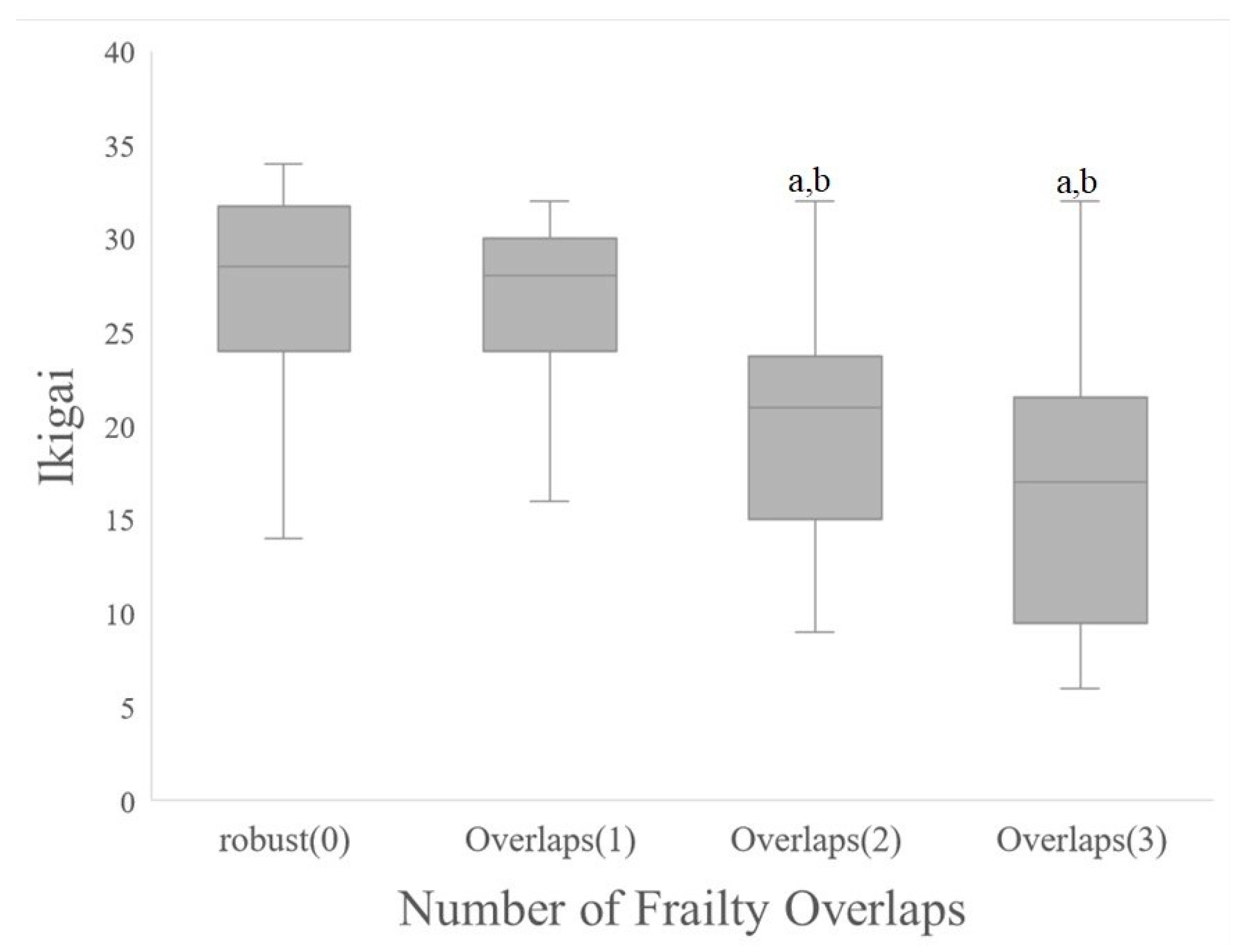 Healthcare 10 02216 g002 Healthcare 10 02216 g002
