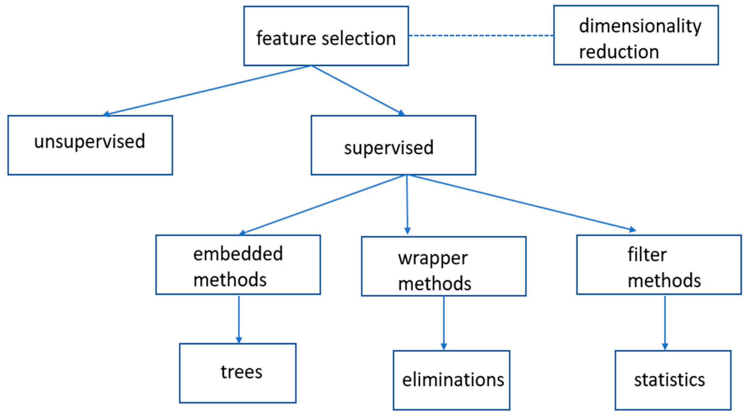 Healthcare 10 02238 g002