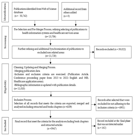 https://www.mdpi.com/healthcare/healthcare-10-02273/article_deploy/html/images/healthcare-10-02273-g001-550.jpg