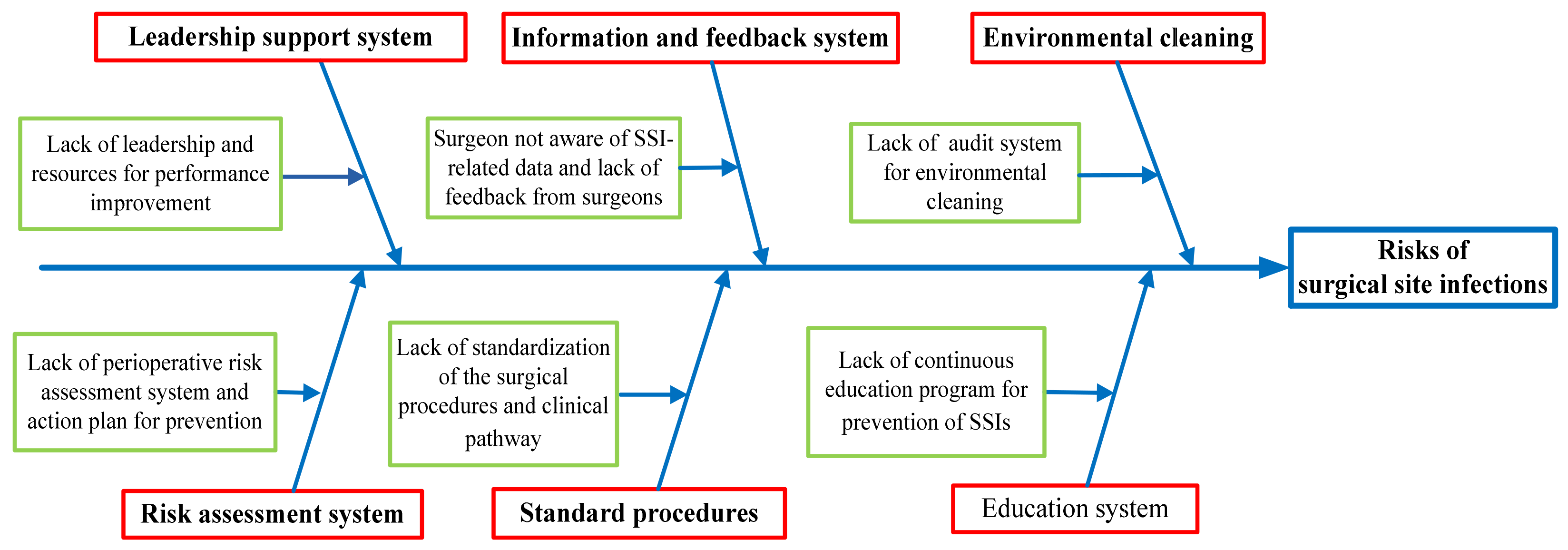 healthcare-10-02291-g003.png