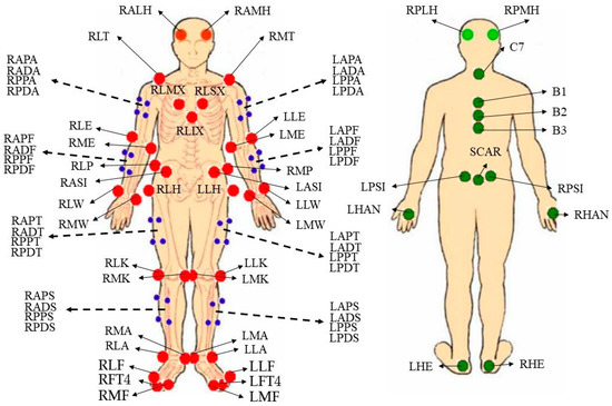 7 Benefits of Neuromuscular Therapy - B3 Medical