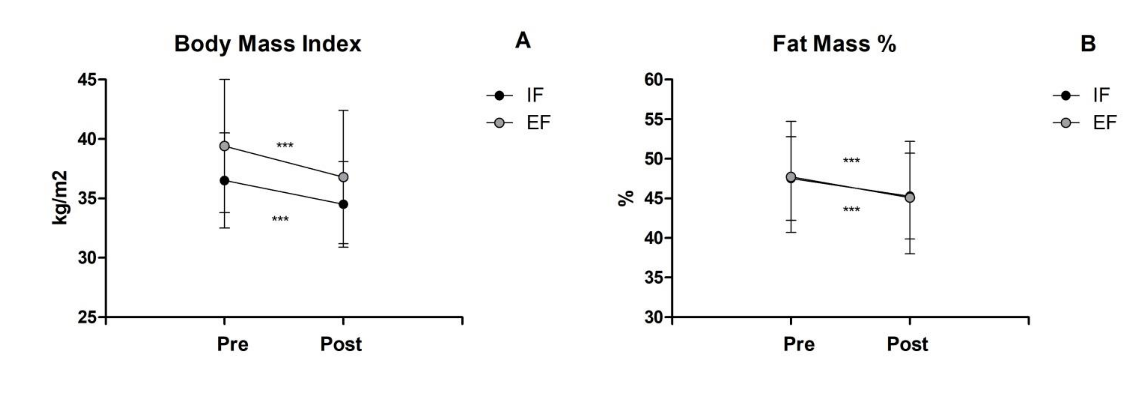 Healthcare 10 02306 g002 Healthcare 10 02306 g002