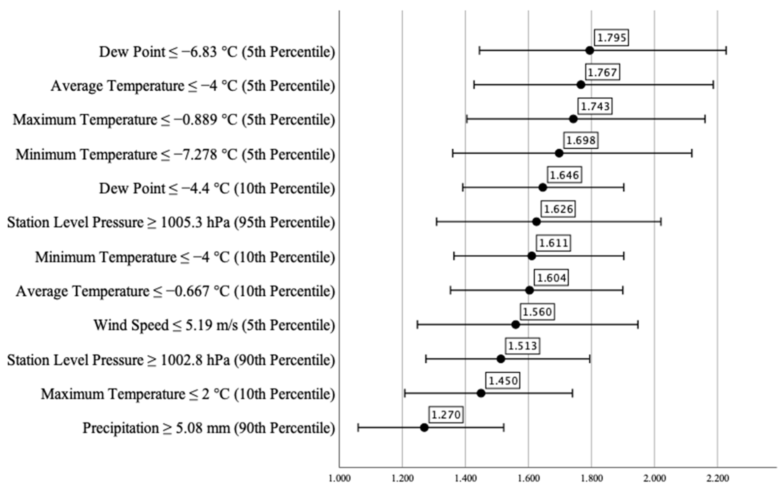 Healthcare | Free Full-Text | How Vulnerable Are Patients with