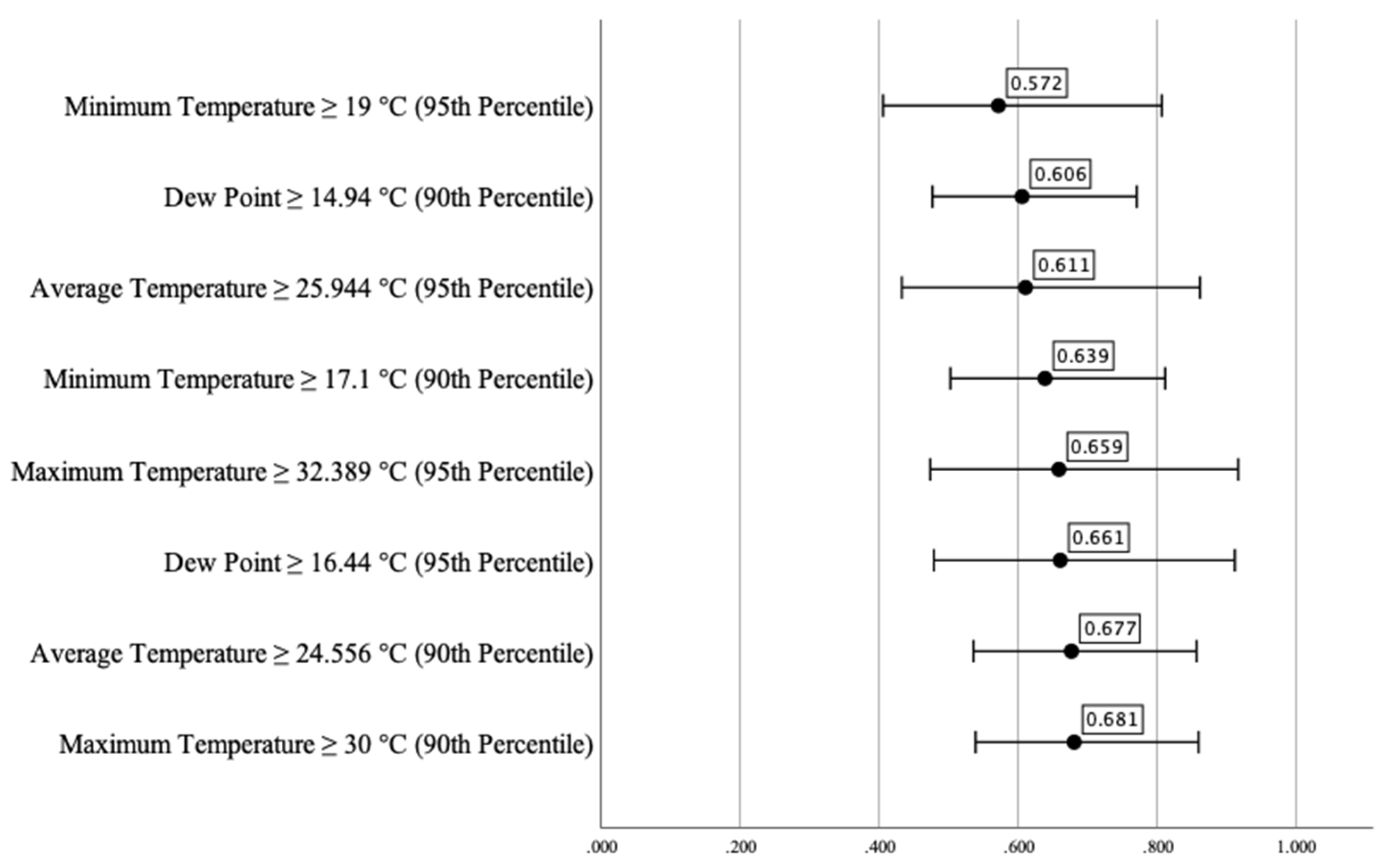 Healthcare | Free Full-Text | How Vulnerable Are Patients with