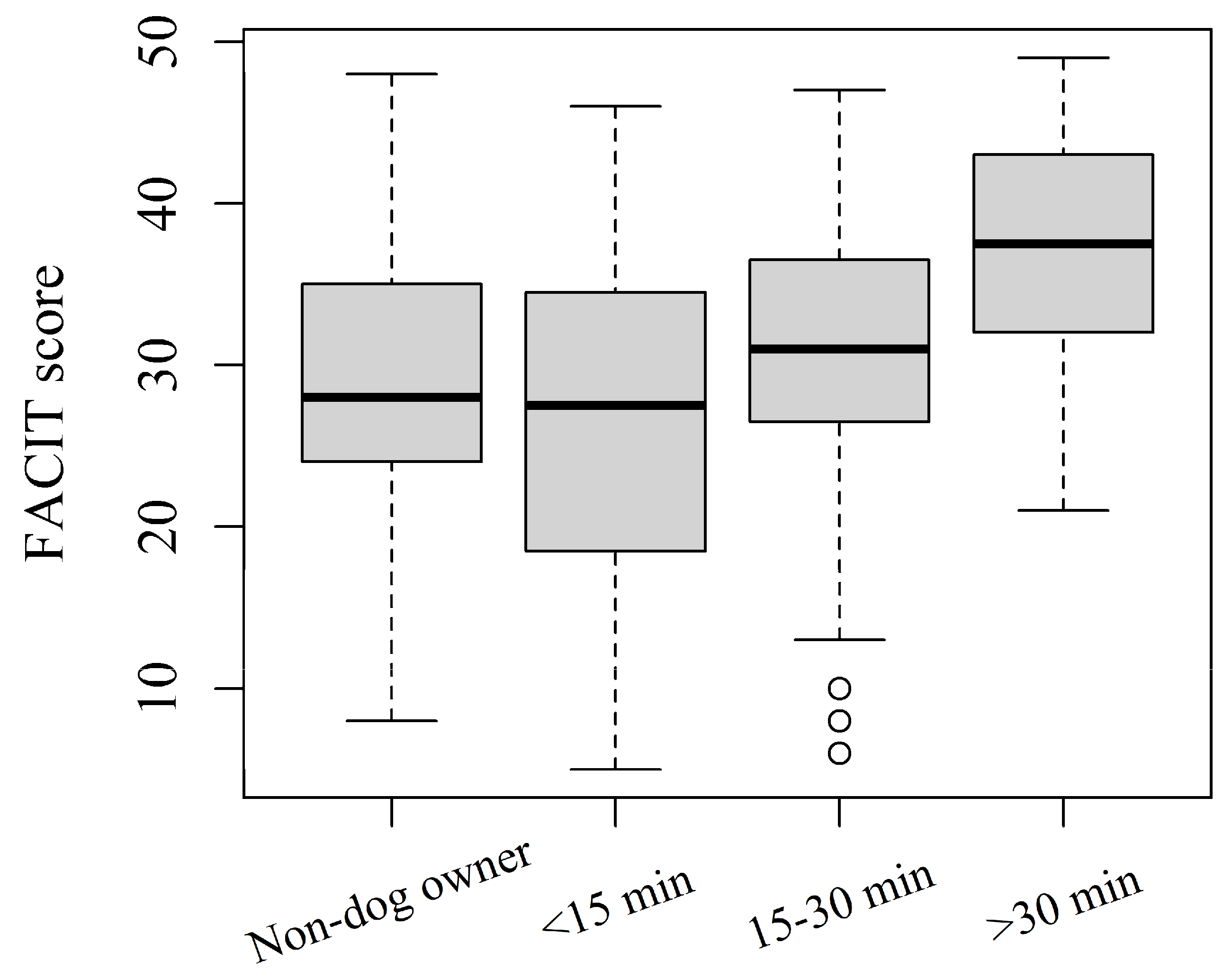 Healthcare 10 02317 g001 Healthcare 10 02317 g001