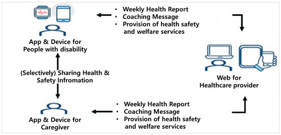 Healthcare, Free Full-Text