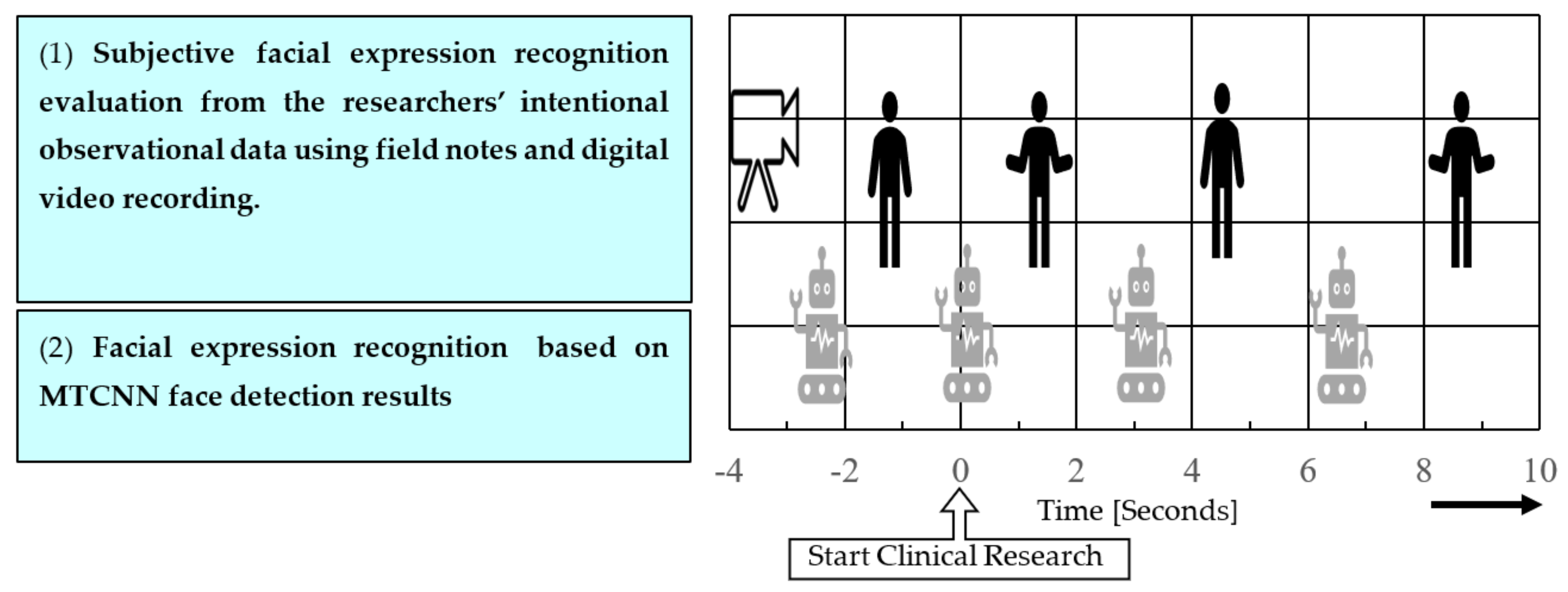 Healthcare | Free Full-Text | Comparison of Subjective Facial Emotion  Recognition and &ldquo;Facial Emotion Recognition Based on Multi-Task  Cascaded Convolutional Network Face Detection&rdquo; between Patients with  Schizophrenia and Healthy Participants