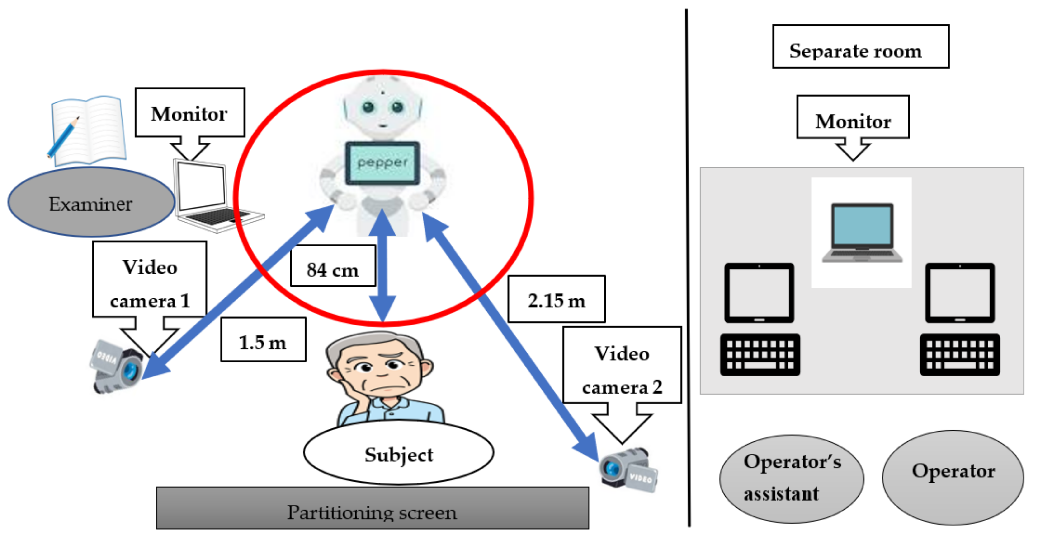 Healthcare 10 02363 g002
