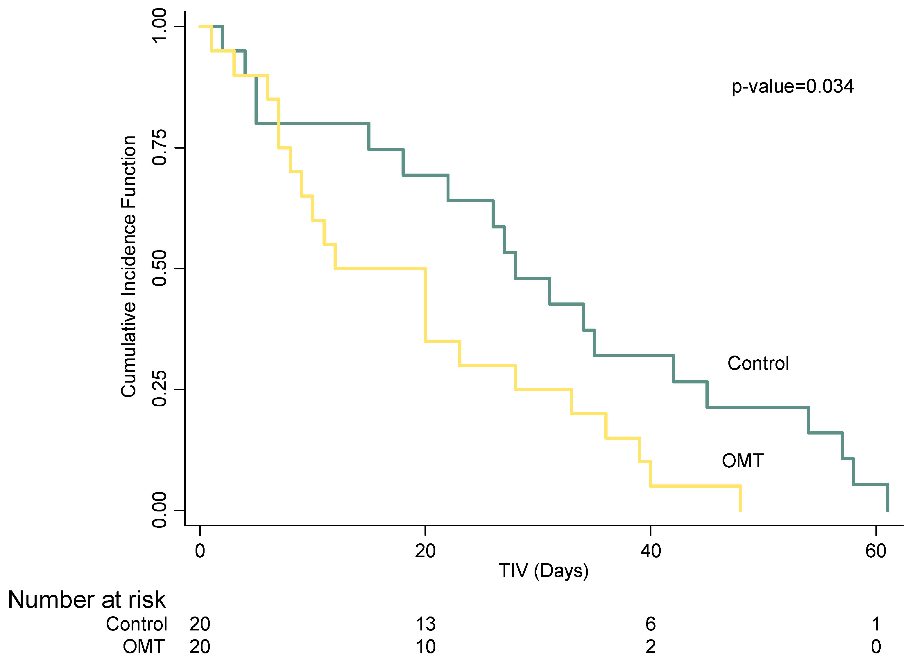 Healthcare 10 02379 g001 Healthcare 10 02379 g001