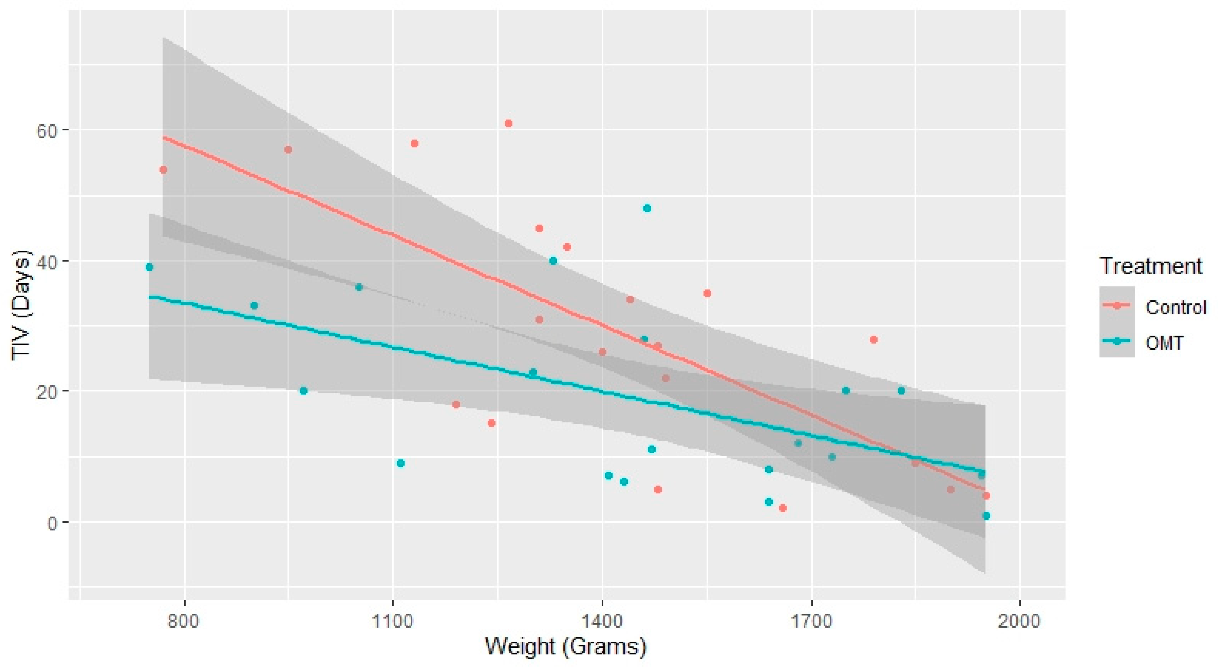 Healthcare 10 02379 g003 Healthcare 10 02379 g003