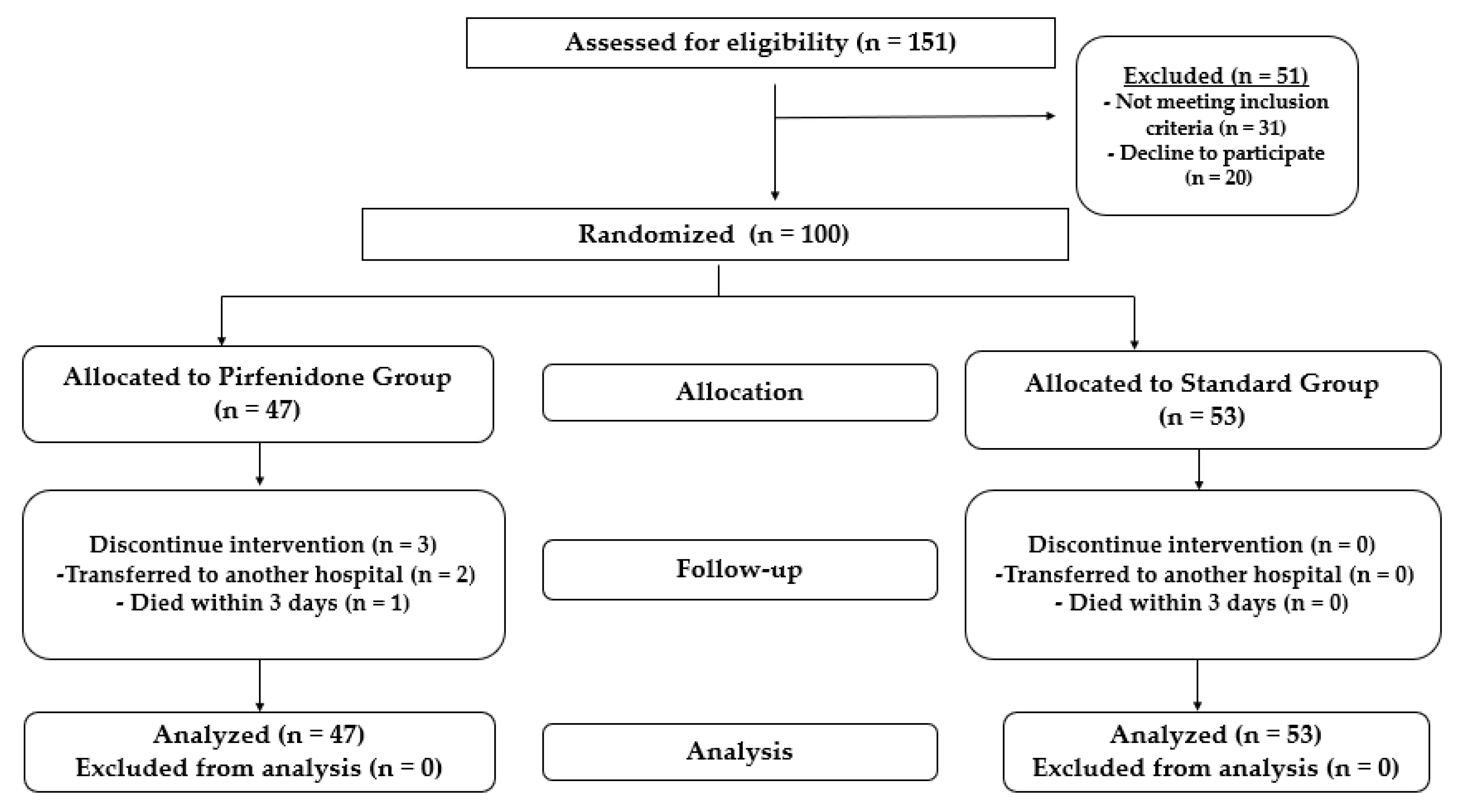 Healthcare 10 02387 g002 Healthcare 10 02387 g002