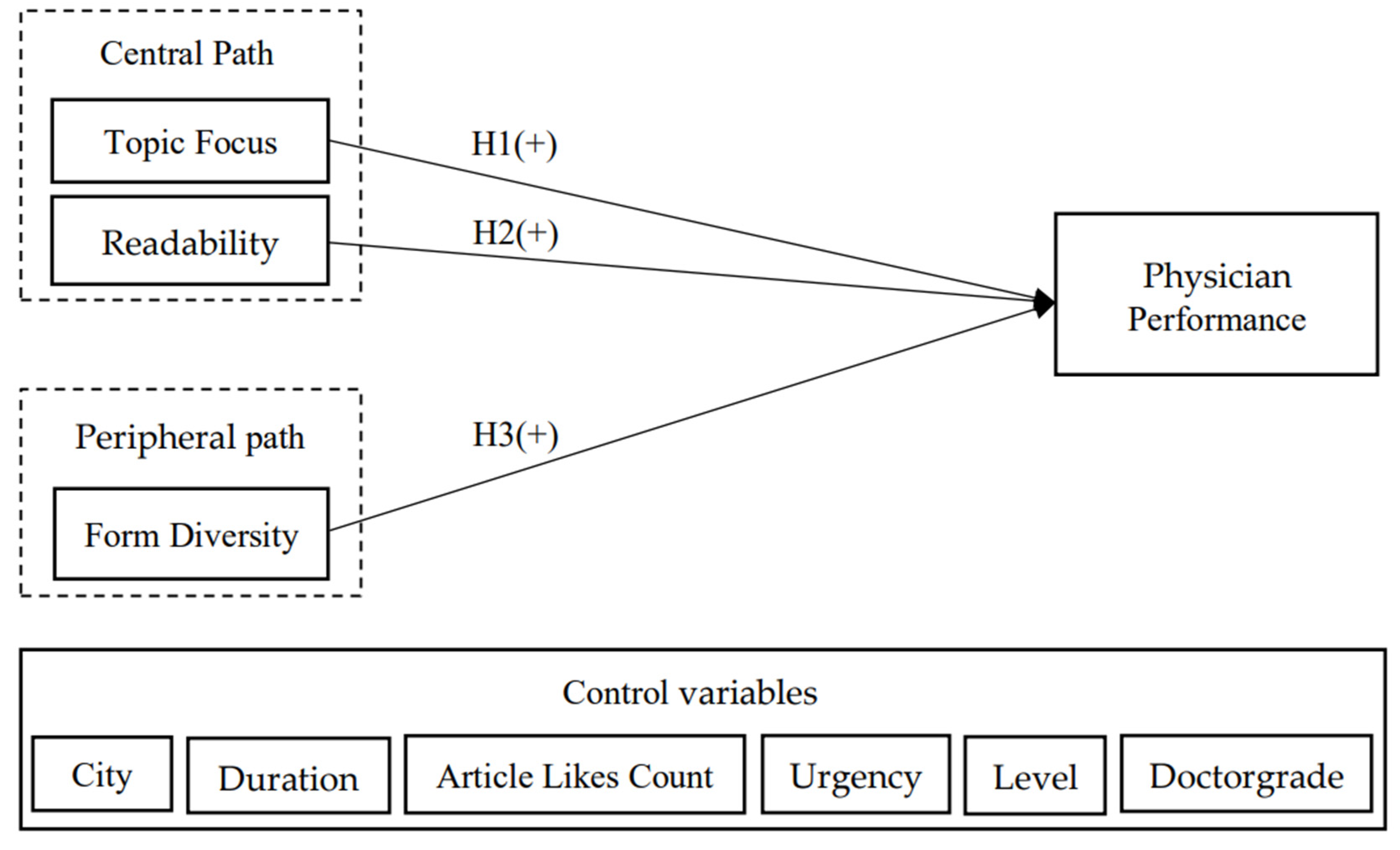 Healthcare 10 02432 g001 Healthcare 10 02432 g001