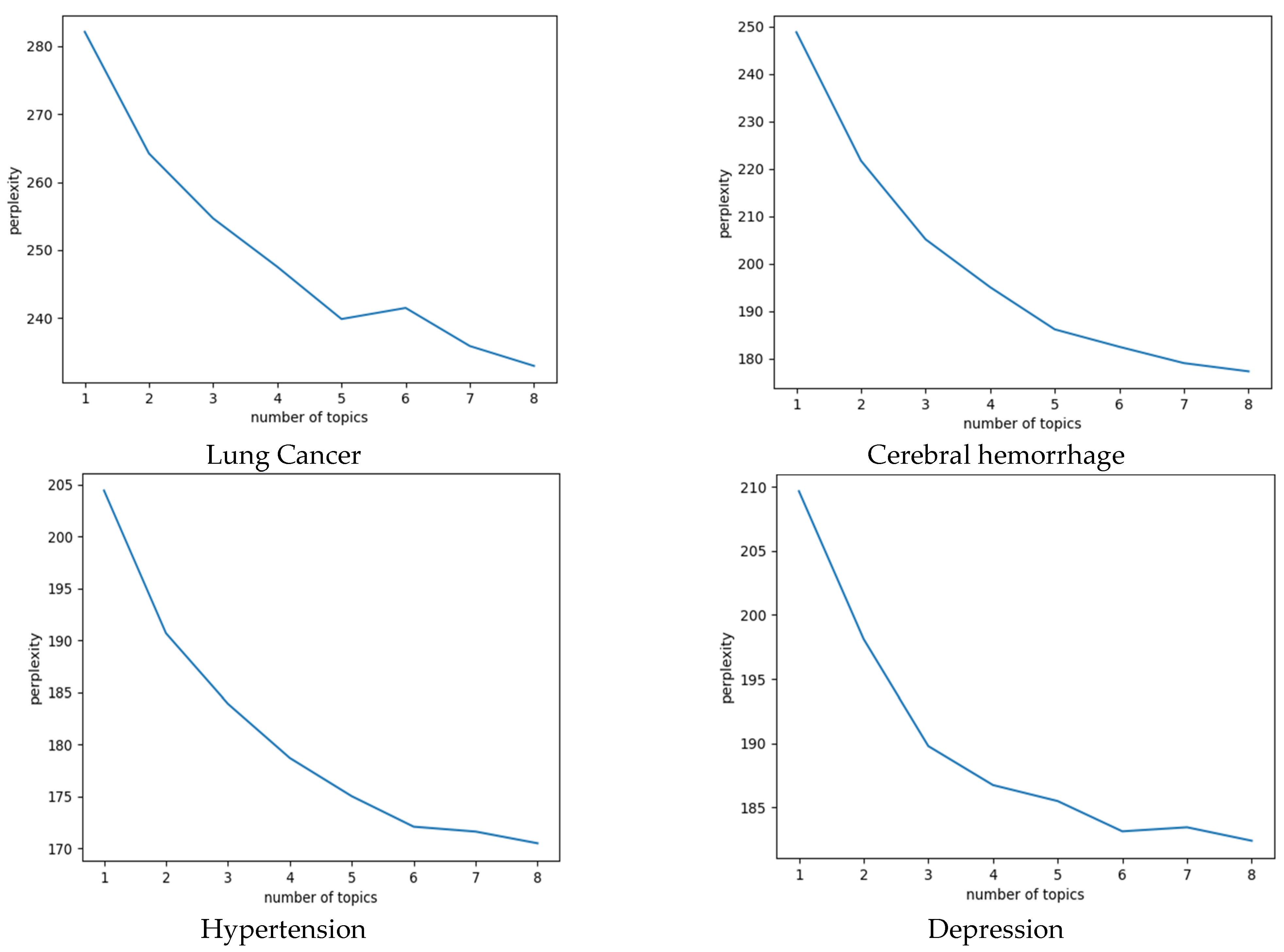 Healthcare 10 02432 g002 Healthcare 10 02432 g002
