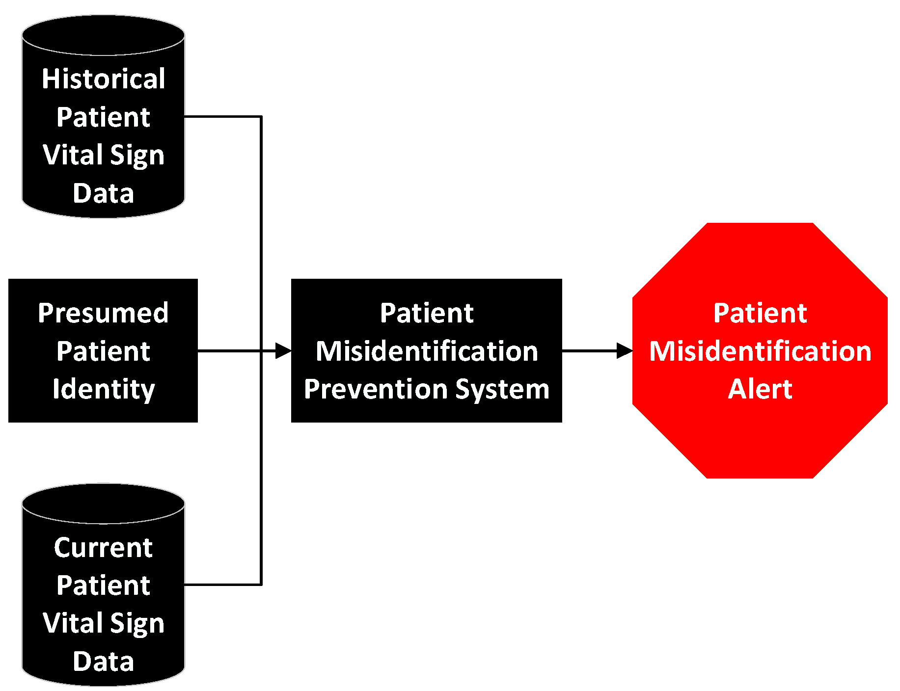 Healthcare 10 02440 g002 Healthcare 10 02440 g002