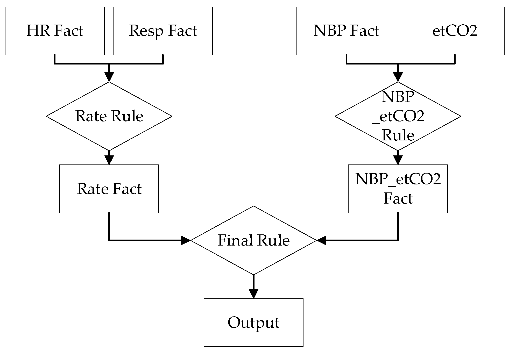 Healthcare 10 02440 g004 Healthcare 10 02440 g004