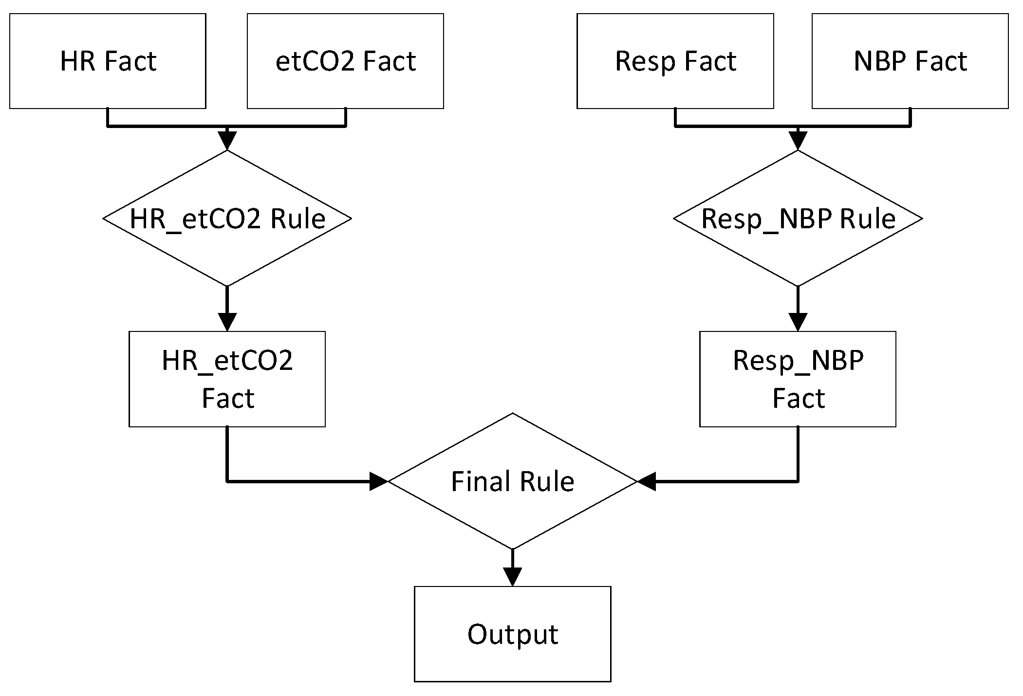 Healthcare 10 02440 g005 Healthcare 10 02440 g005