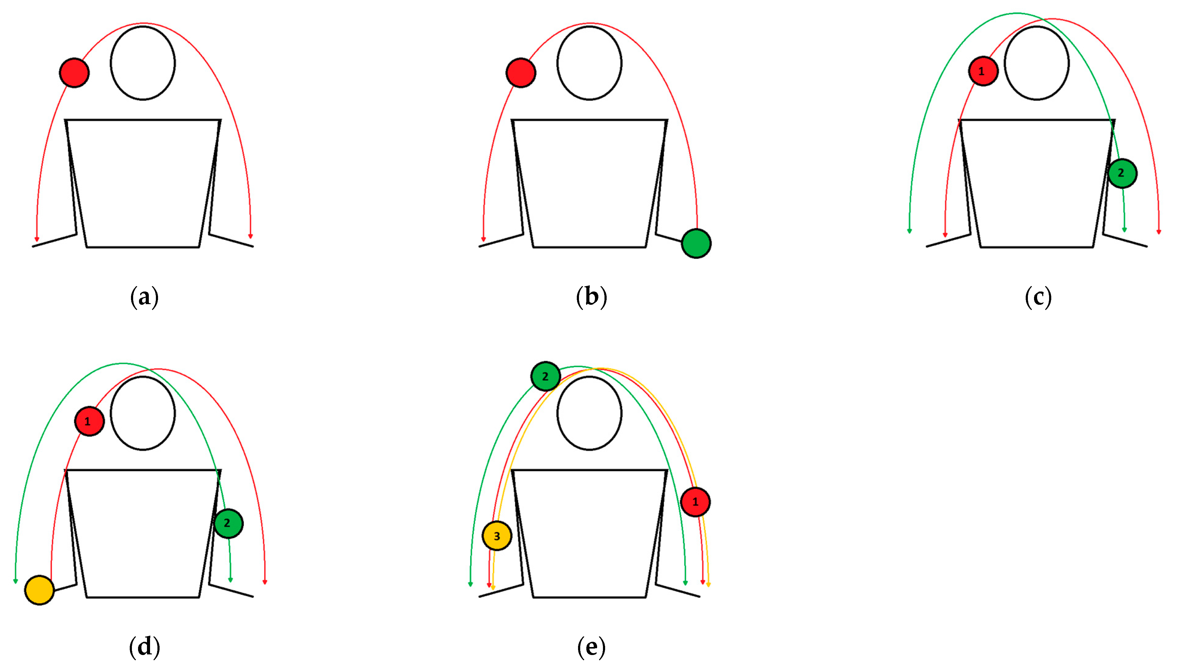 Healthcare Free FullText Effect of the JugglingBased Motor