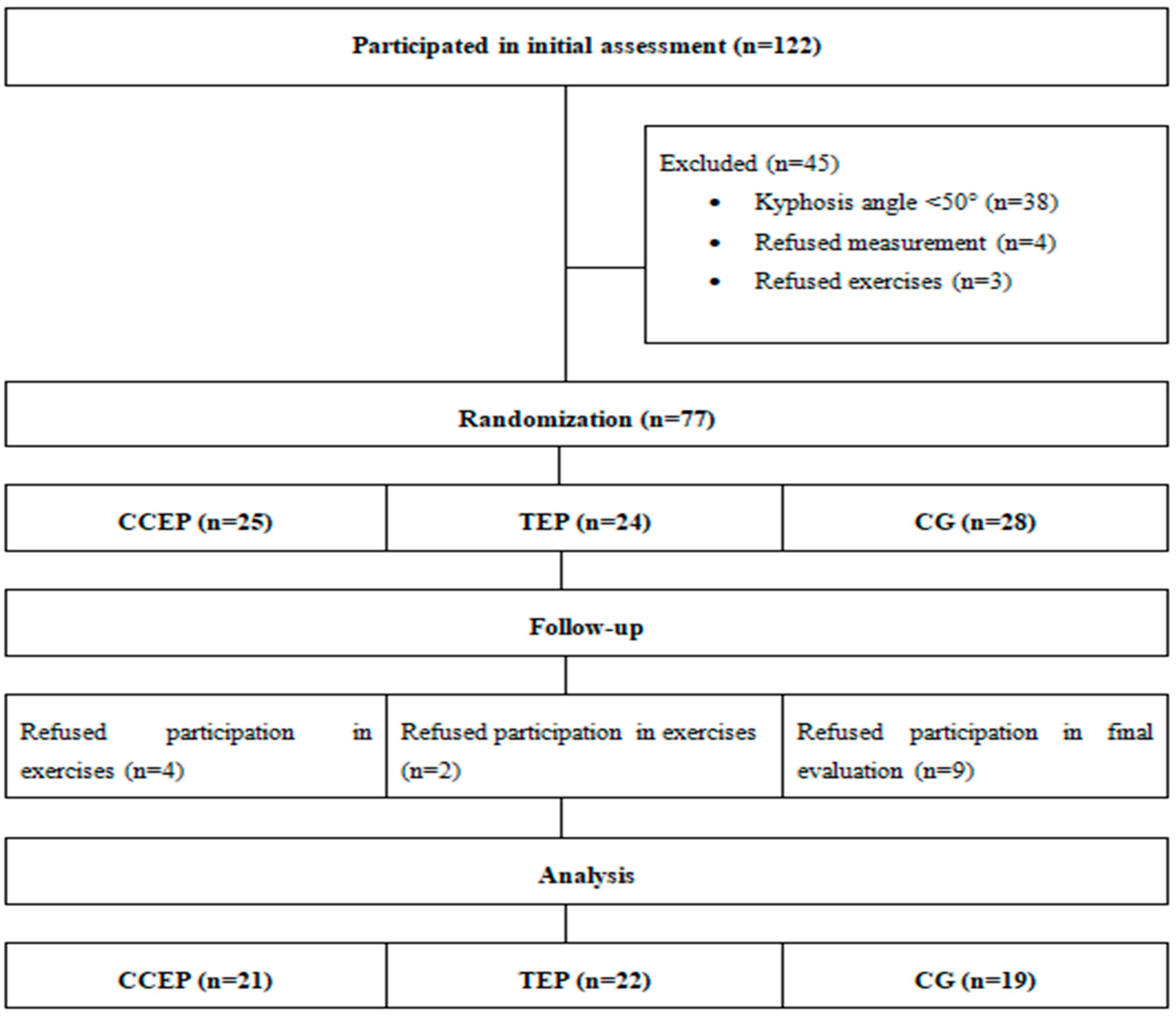 Healthcare 10 02478 g001 Healthcare 10 02478 g001