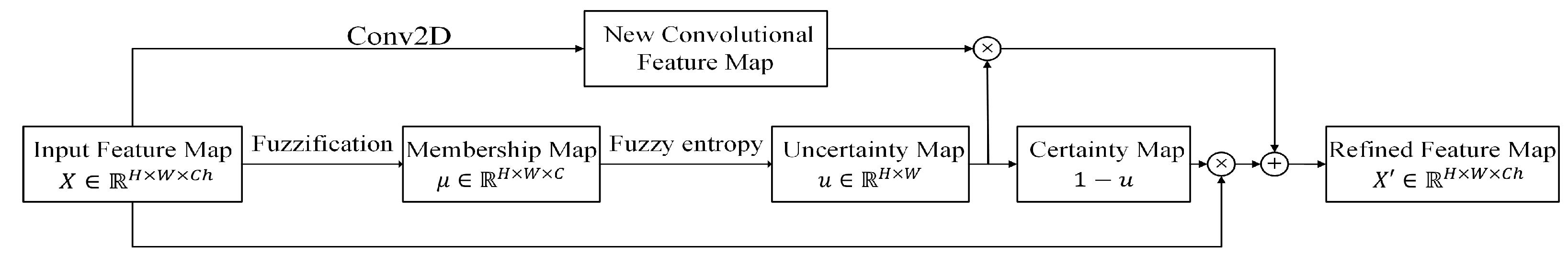 Healthcare 10 02480 g003 Healthcare 10 02480 g003