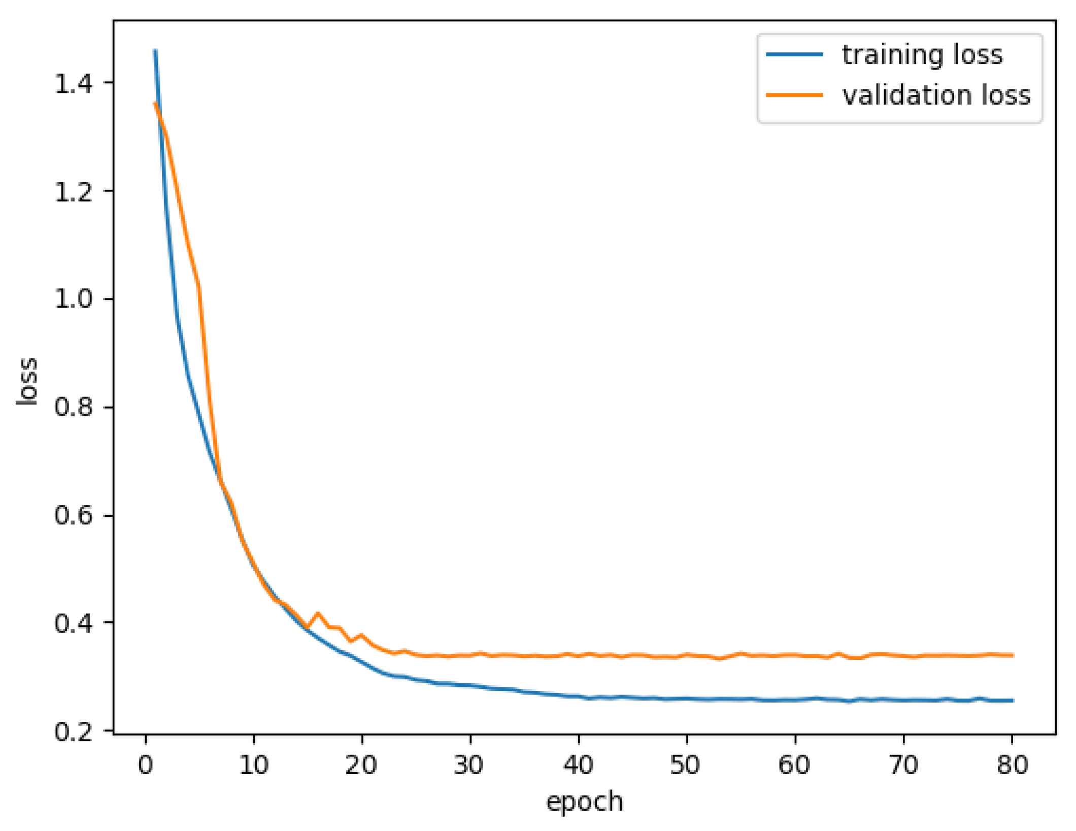 Healthcare 10 02480 g005 Healthcare 10 02480 g005