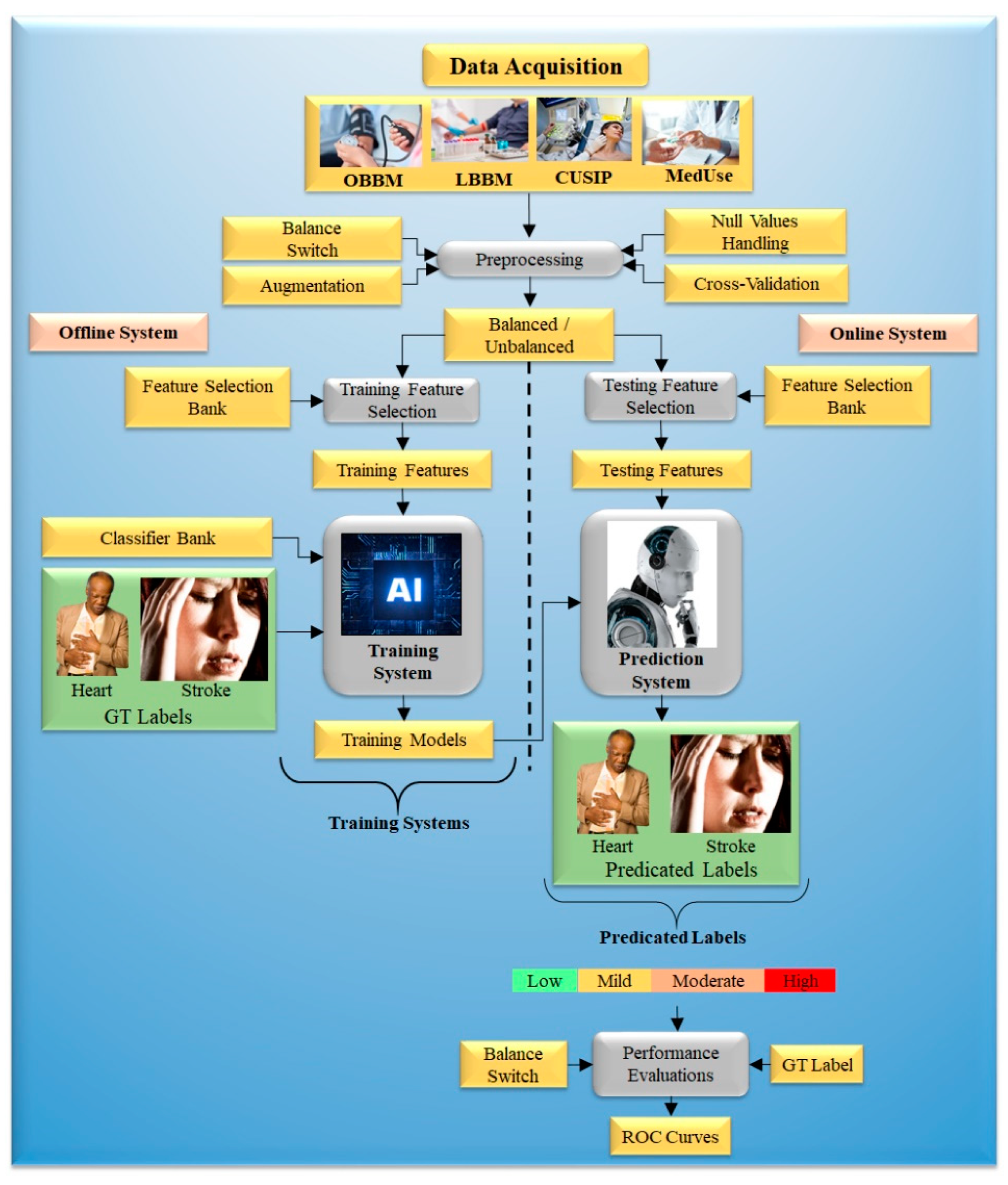 Healthcare 10 02493 g003