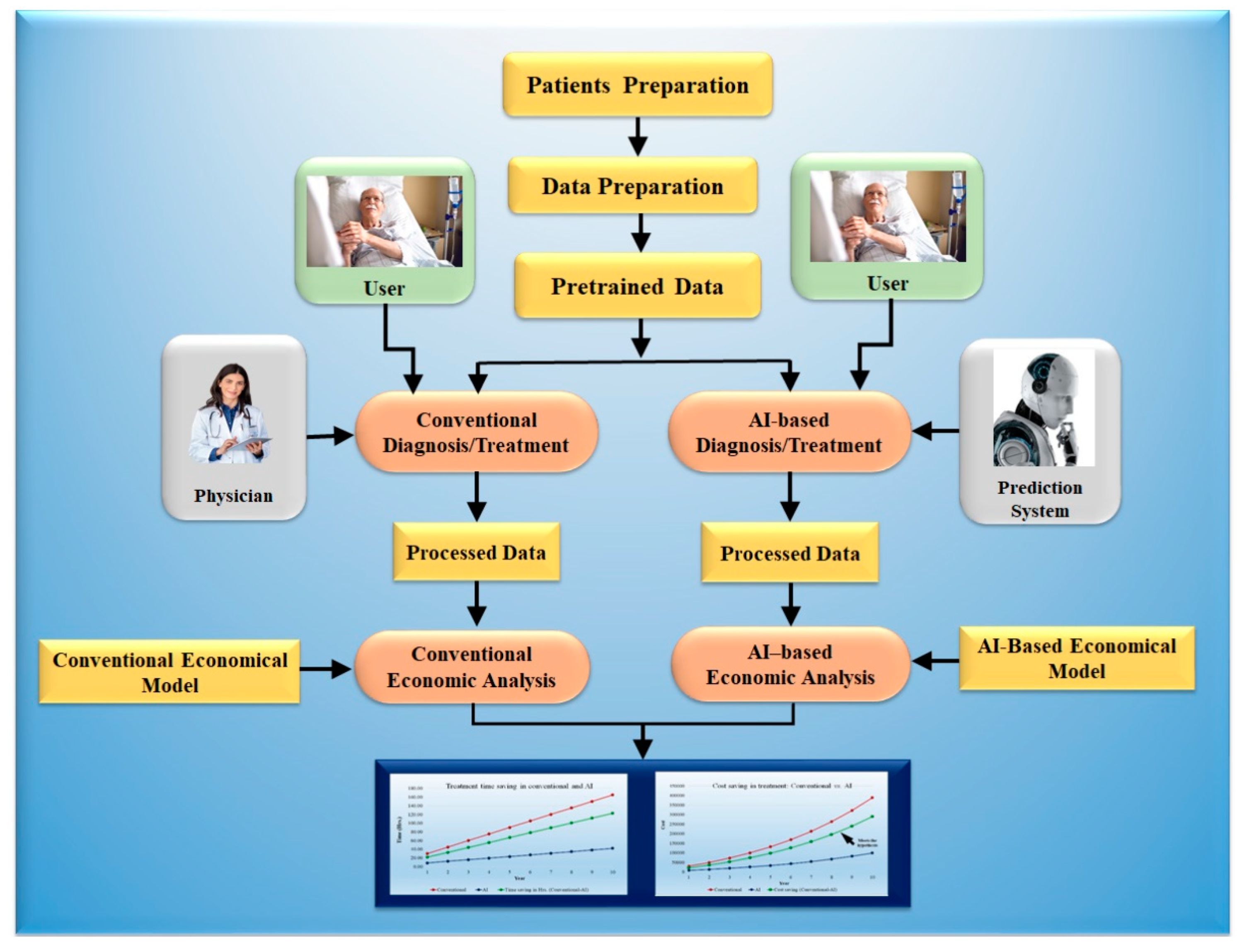 Healthcare 10 02493 g009