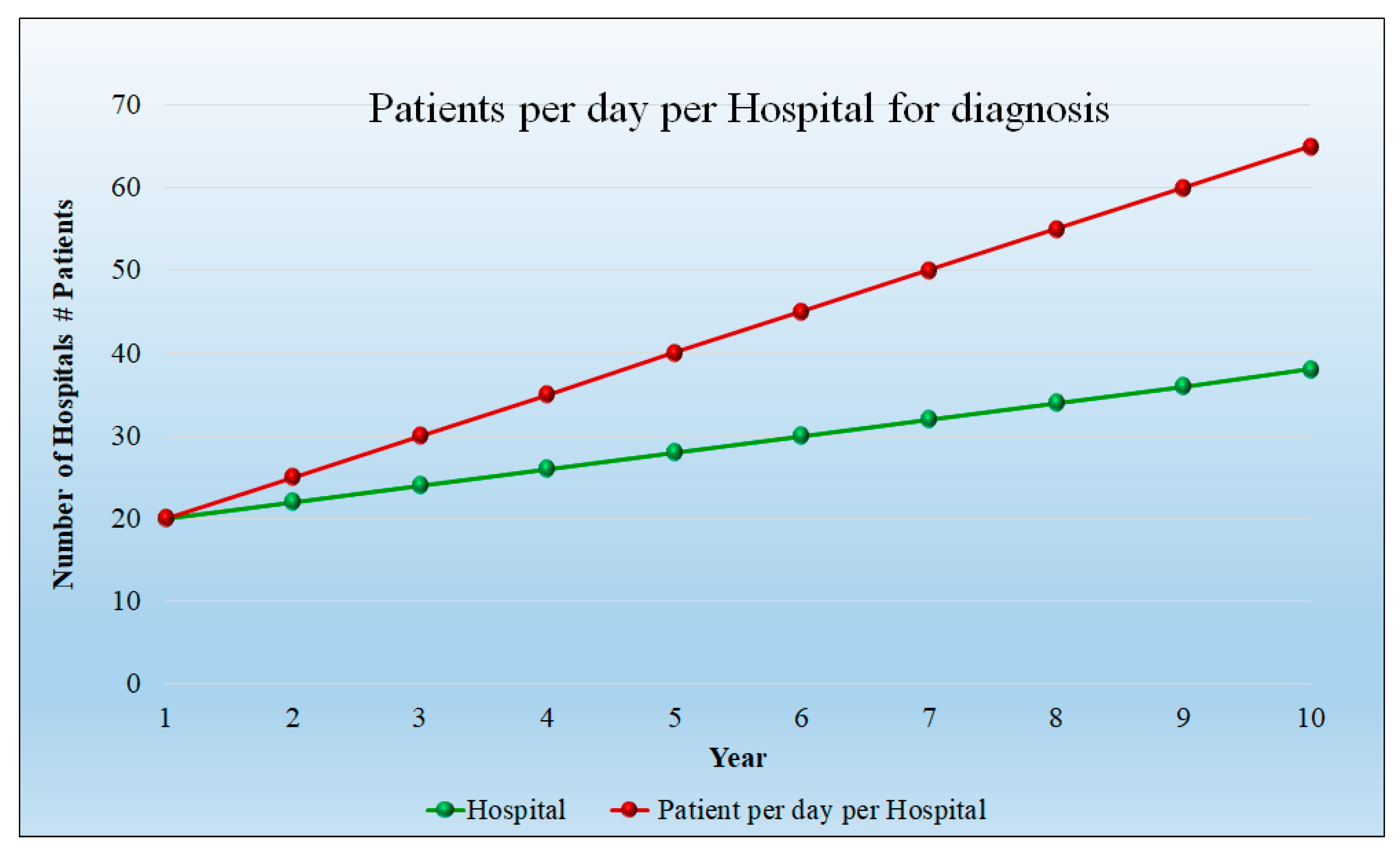 Healthcare 10 02493 g010