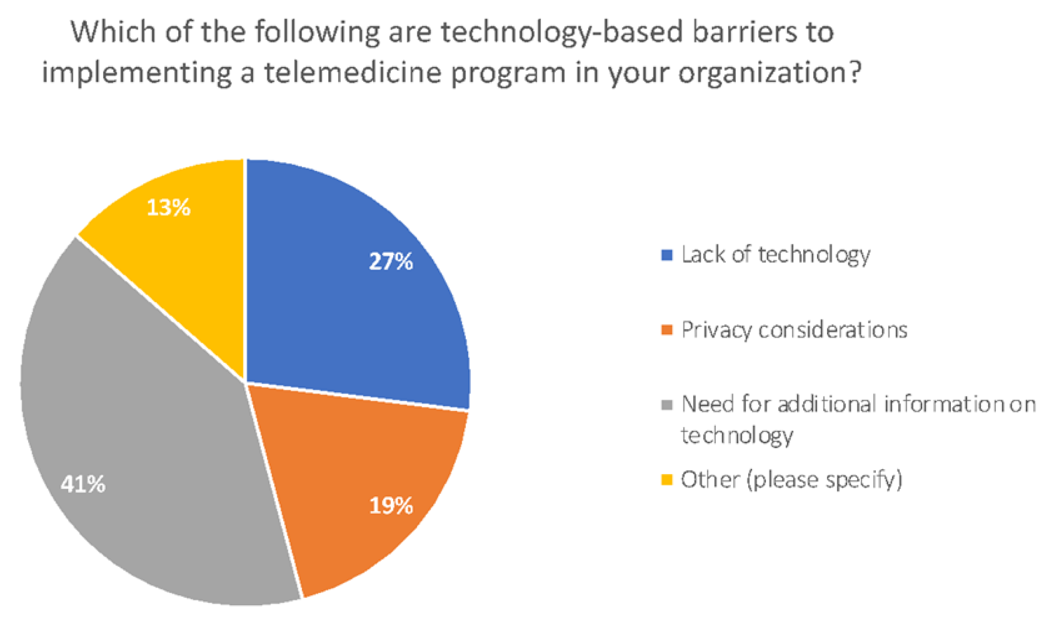 Advancing Access To Healthcare Through Telehealth: A Brownsville ...