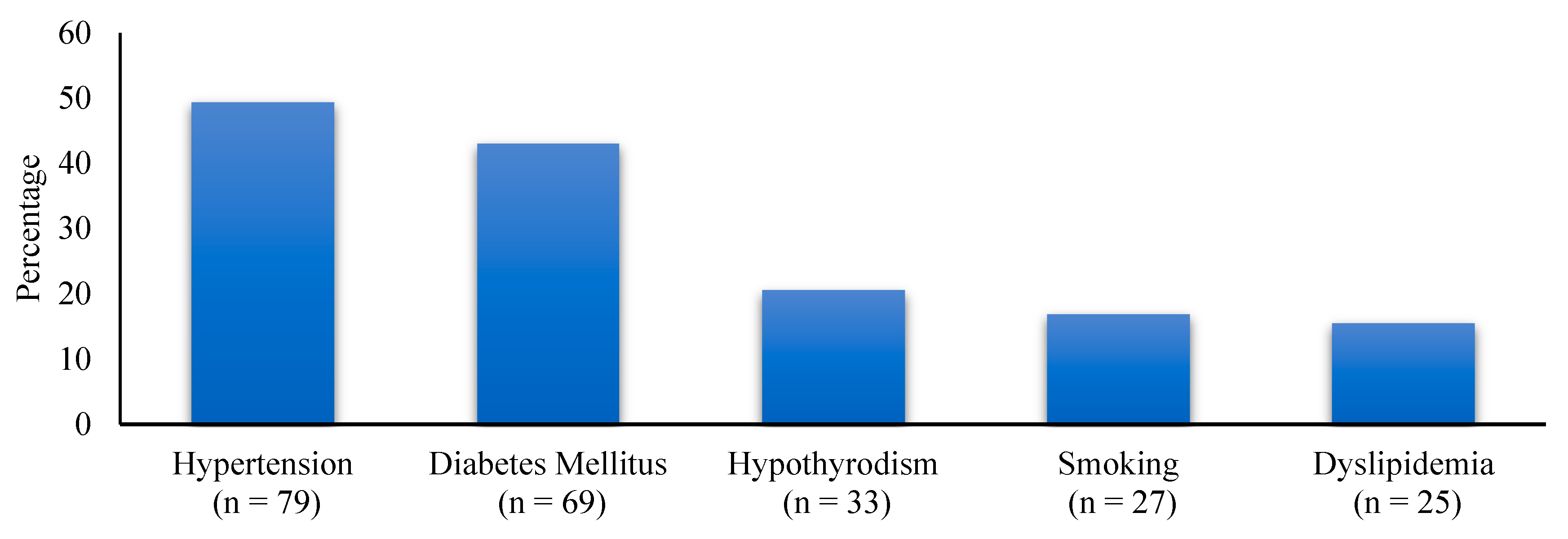 Healthcare 10 02530 g002 Healthcare 10 02530 g002