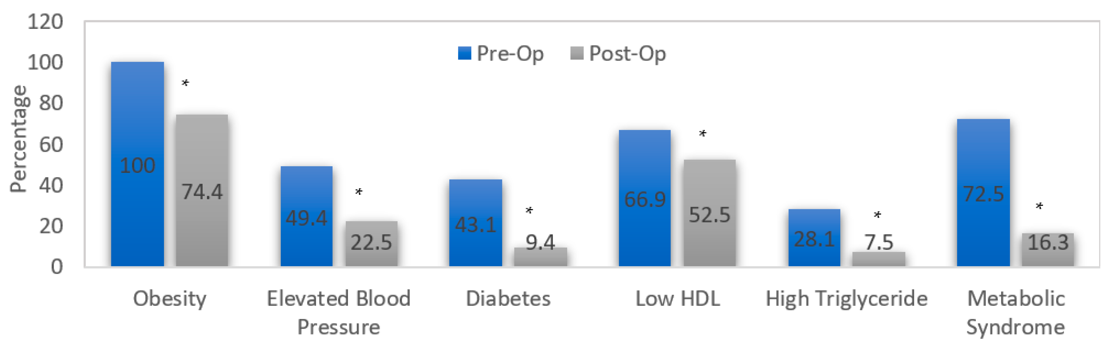 Healthcare 10 02530 g004 Healthcare 10 02530 g004