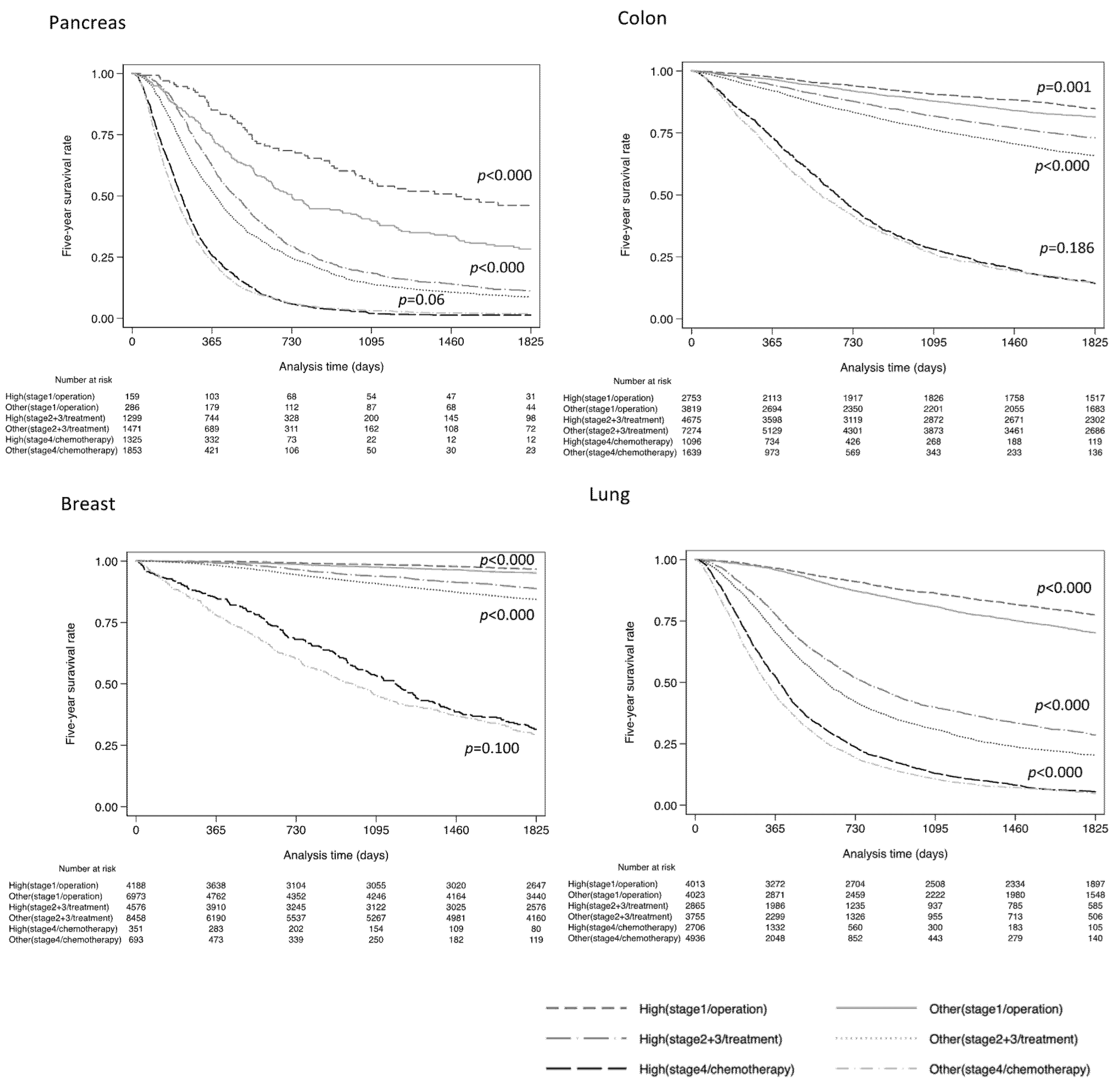 Healthcare 11 00016 g003b Healthcare 11 00016 g003b