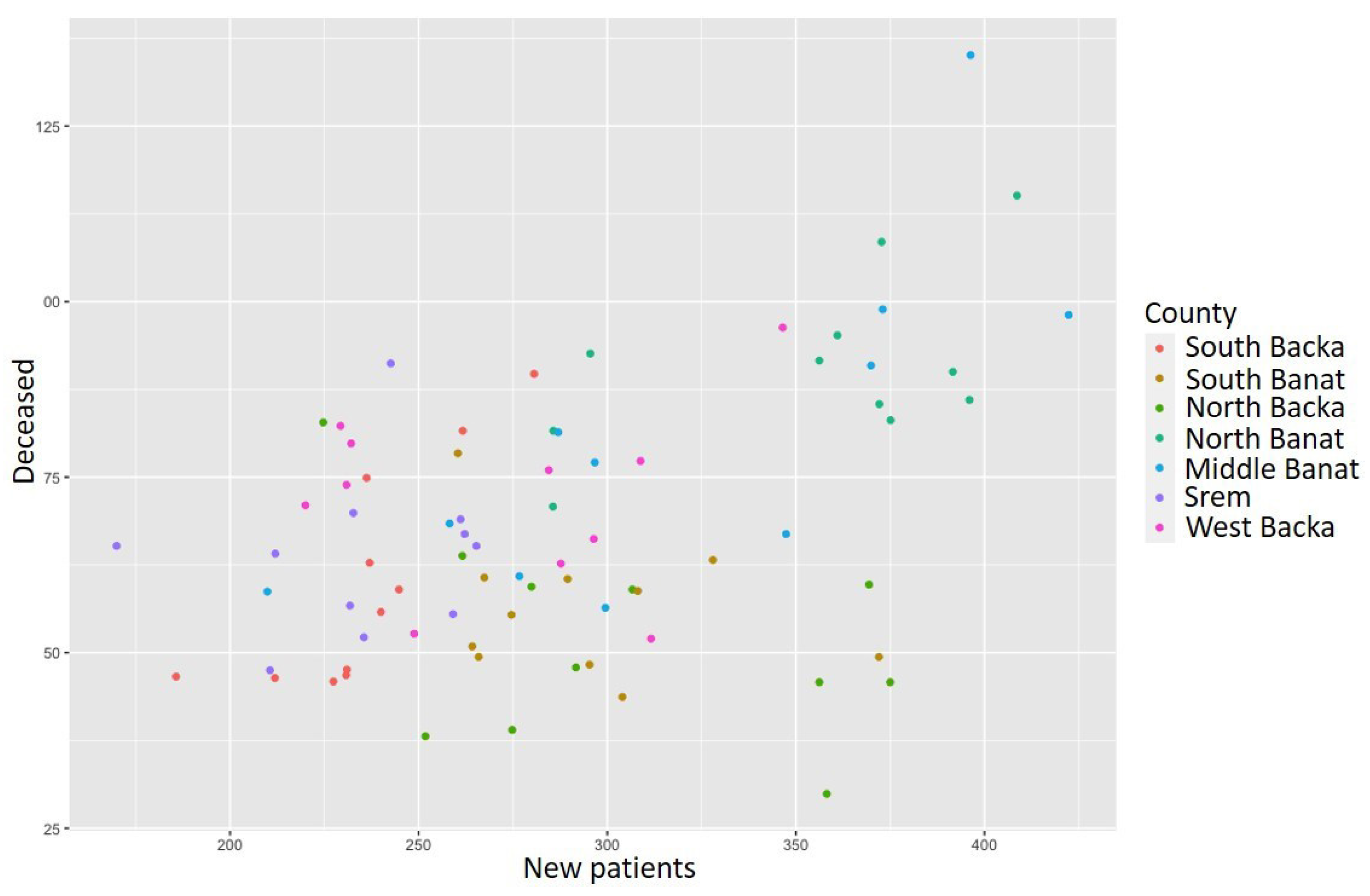 Healthcare 11 00048 g003