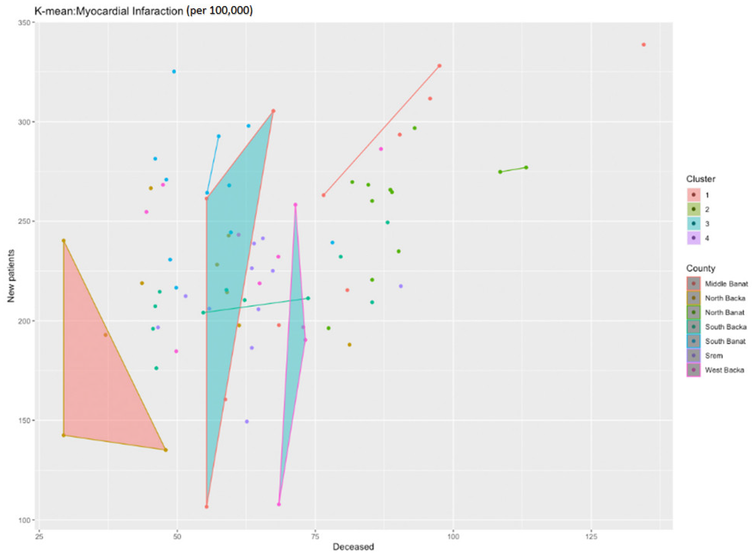 Healthcare 11 00048 g008