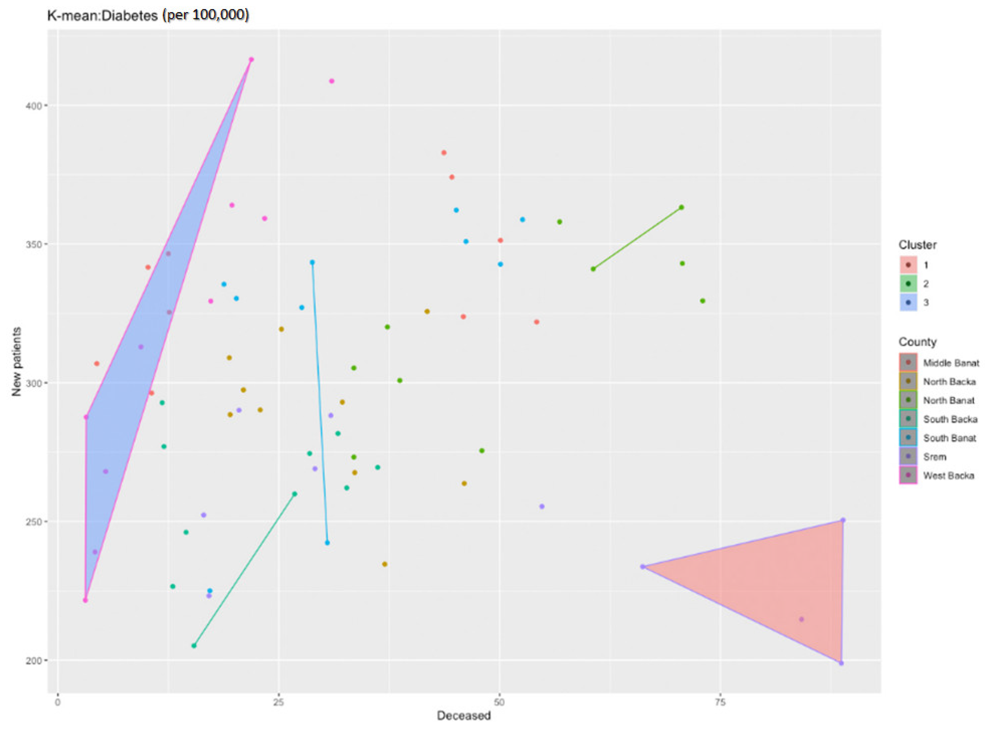 Healthcare 11 00048 g017