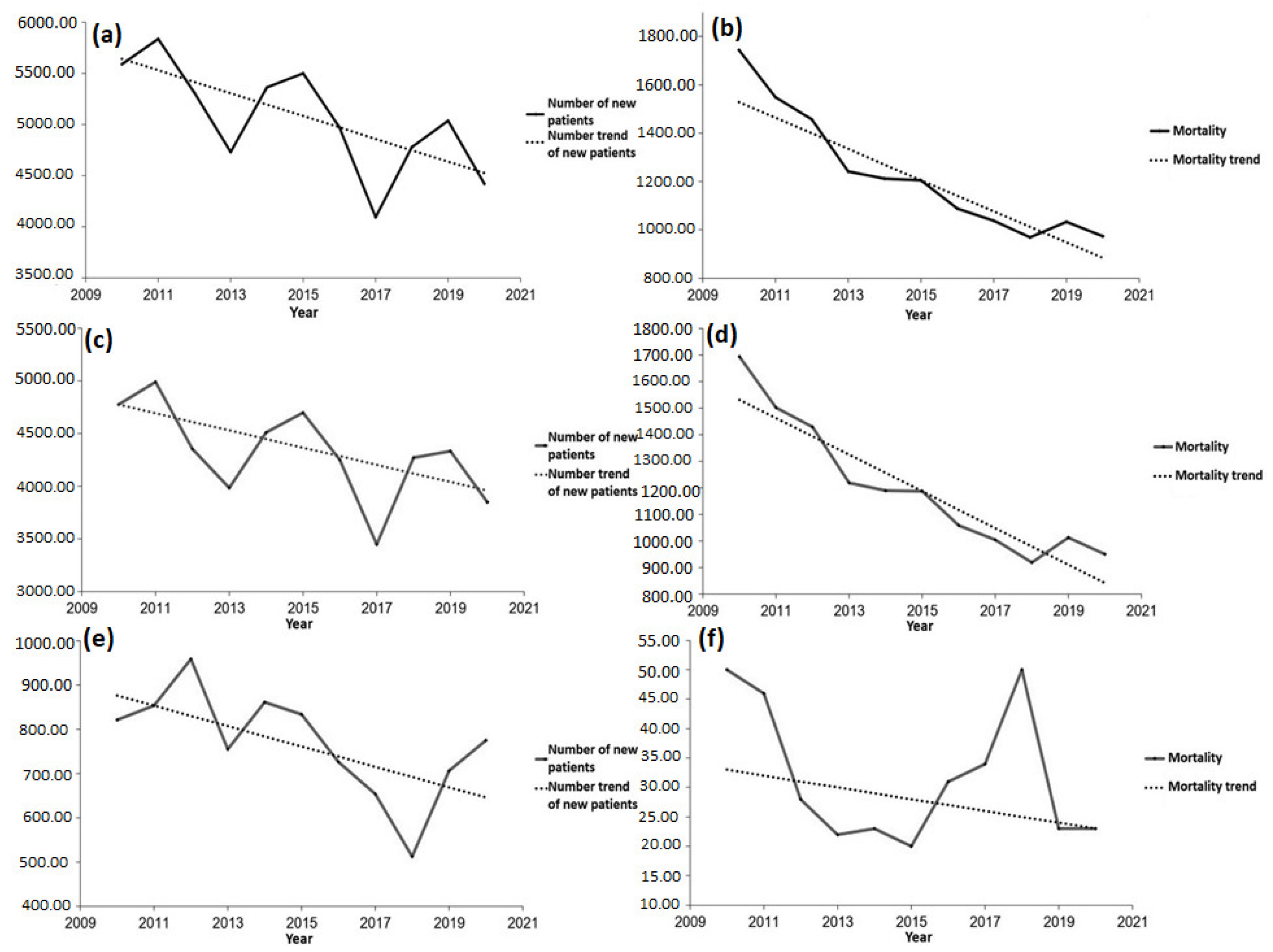 Healthcare 11 00048 g020