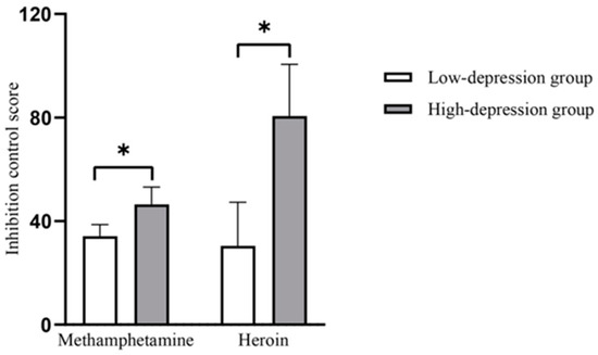 Figure 1 from Face aging predictive model due to methamphetamine