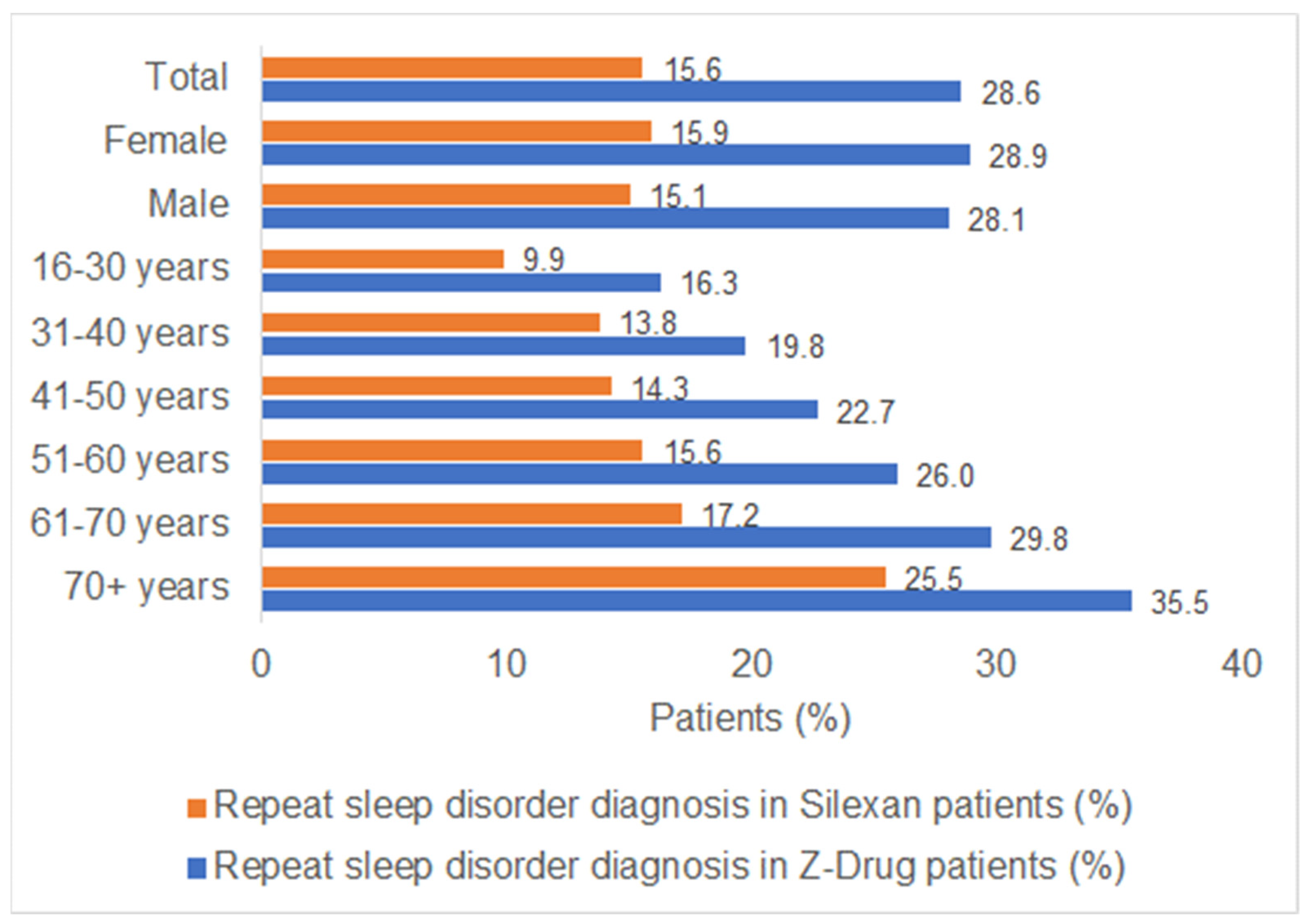 Healthcare 11 00077 g003 Healthcare 11 00077 g003