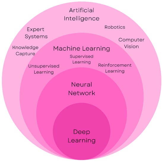 Technology Powered by Deep Learning