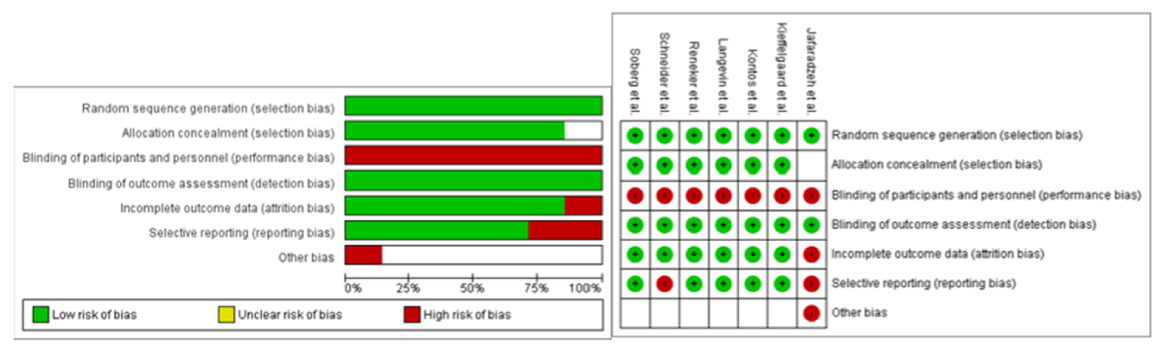 PDF) The effects of video game therapy on balance and attention in chronic  ambulatory traumatic brain injury: An exploratory study