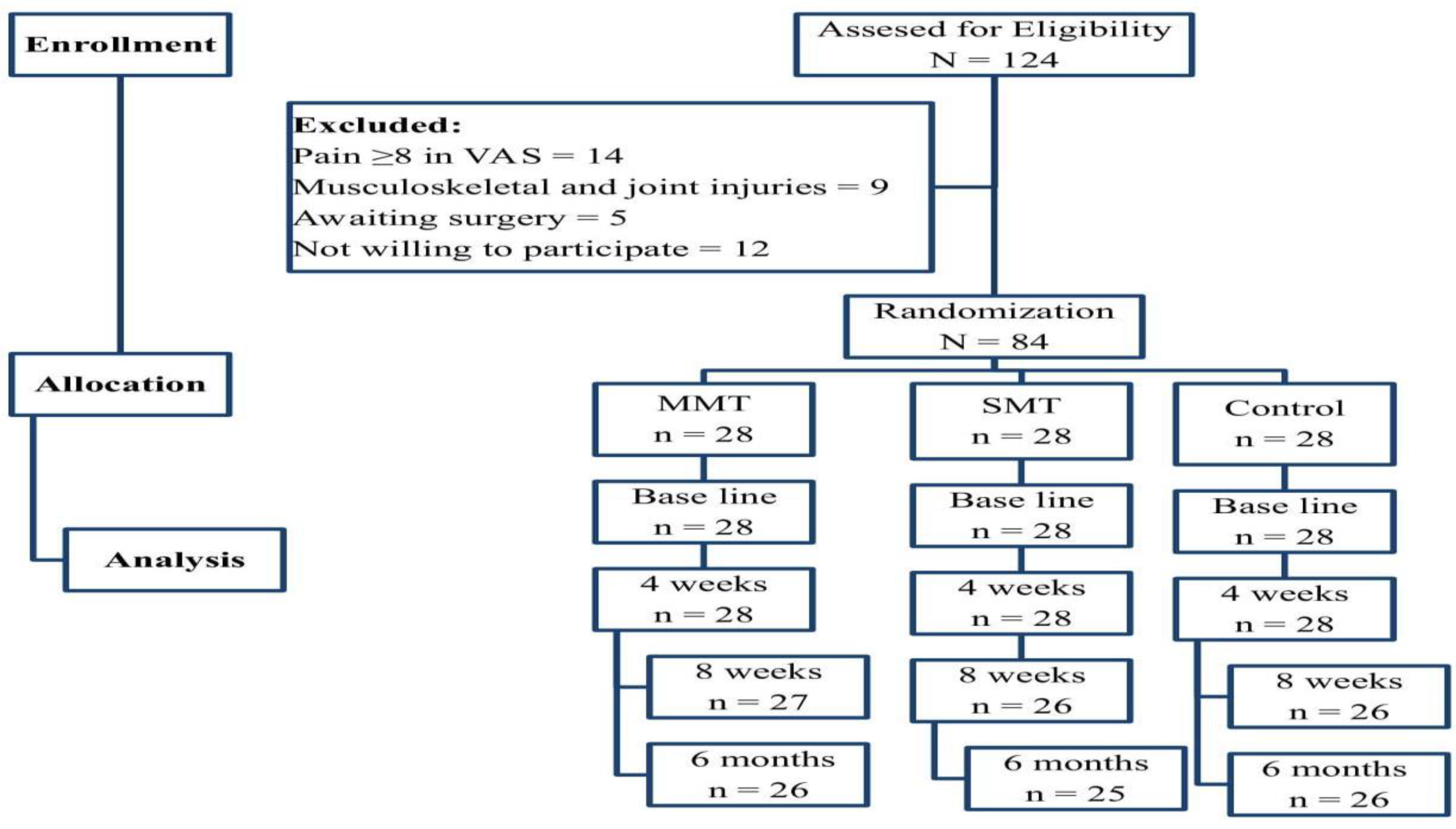 https://www.mdpi.com/healthcare/healthcare-11-00107/article_deploy/html/images/healthcare-11-00107-g001.png