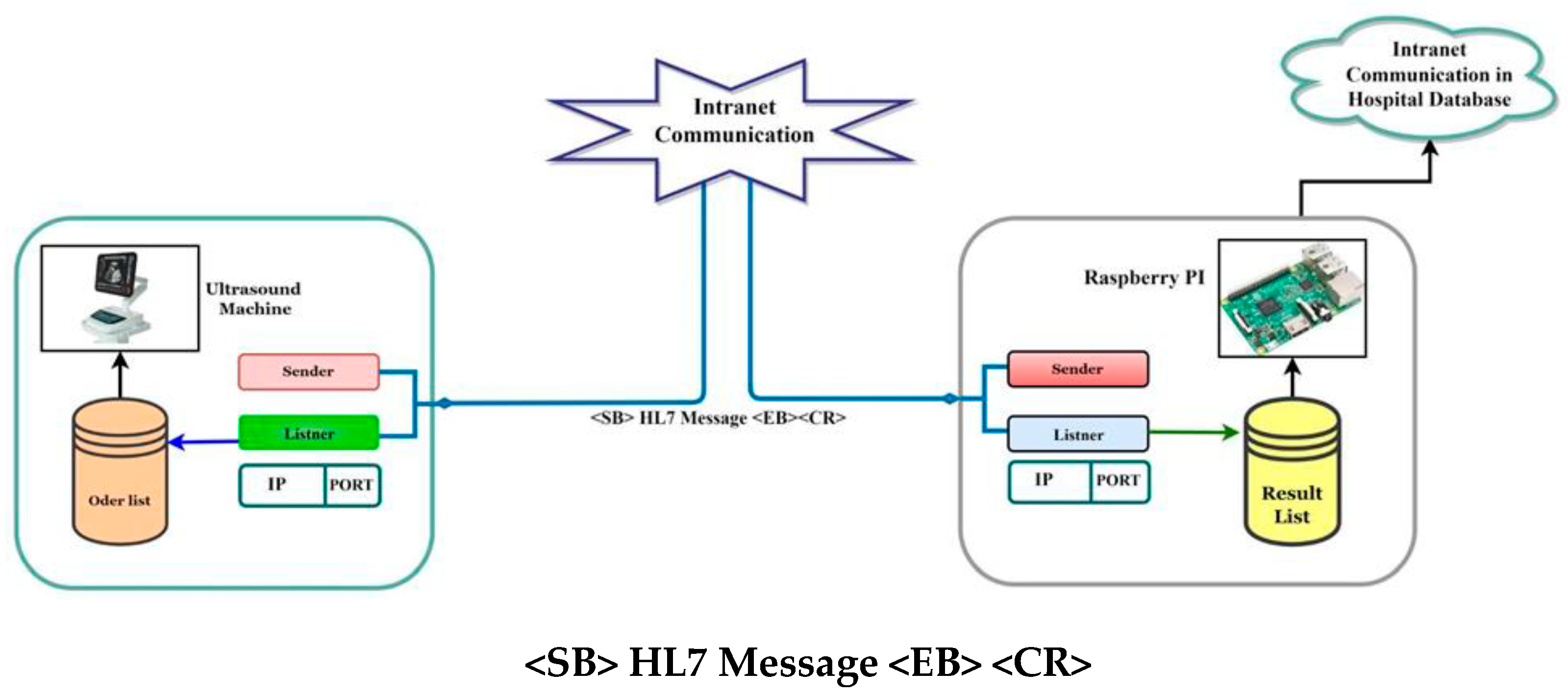 Healthcare | Free Full-Text | IoT-Based Medical Image Monitoring System ...