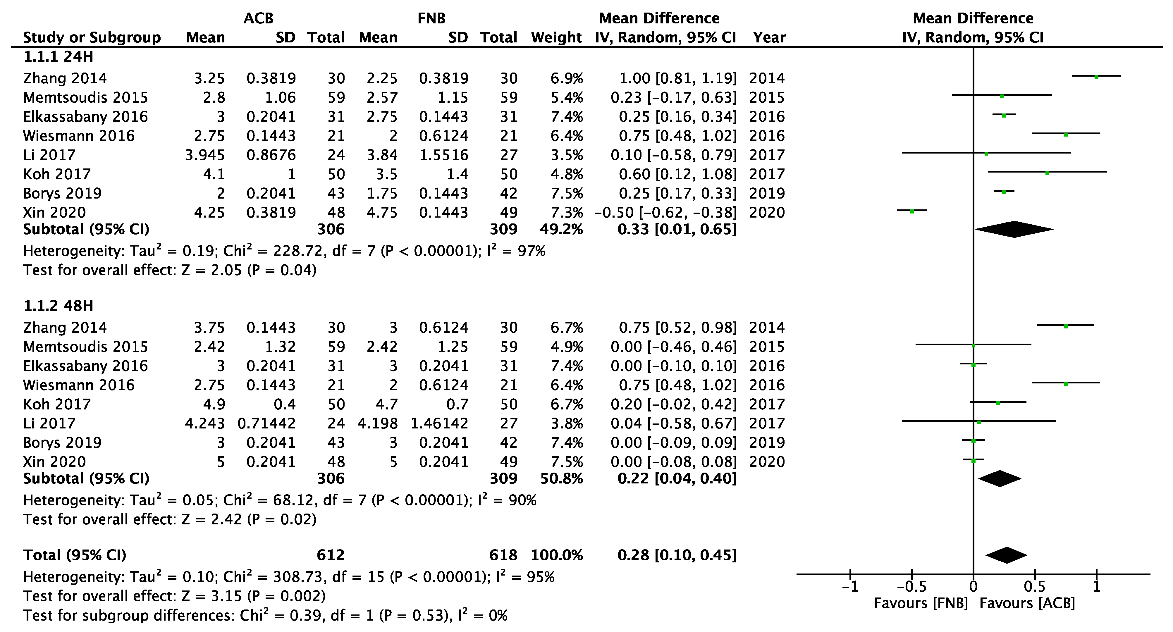 Healthcare 11 00210 g005 Healthcare 11 00210 g005