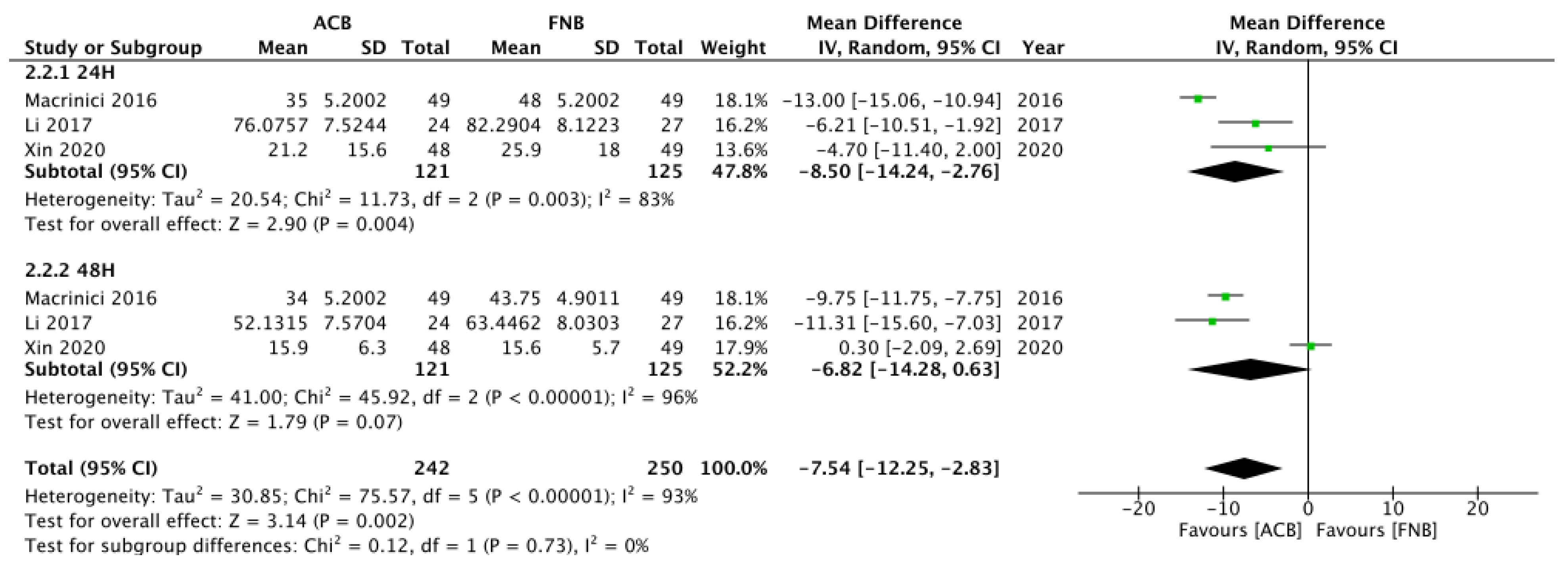 Healthcare 11 00210 g007 Healthcare 11 00210 g007