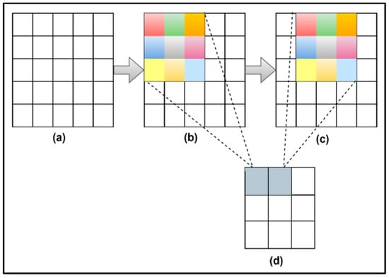 Healthcare | Free Full-Text | A Deep Learning-Based Framework For ...