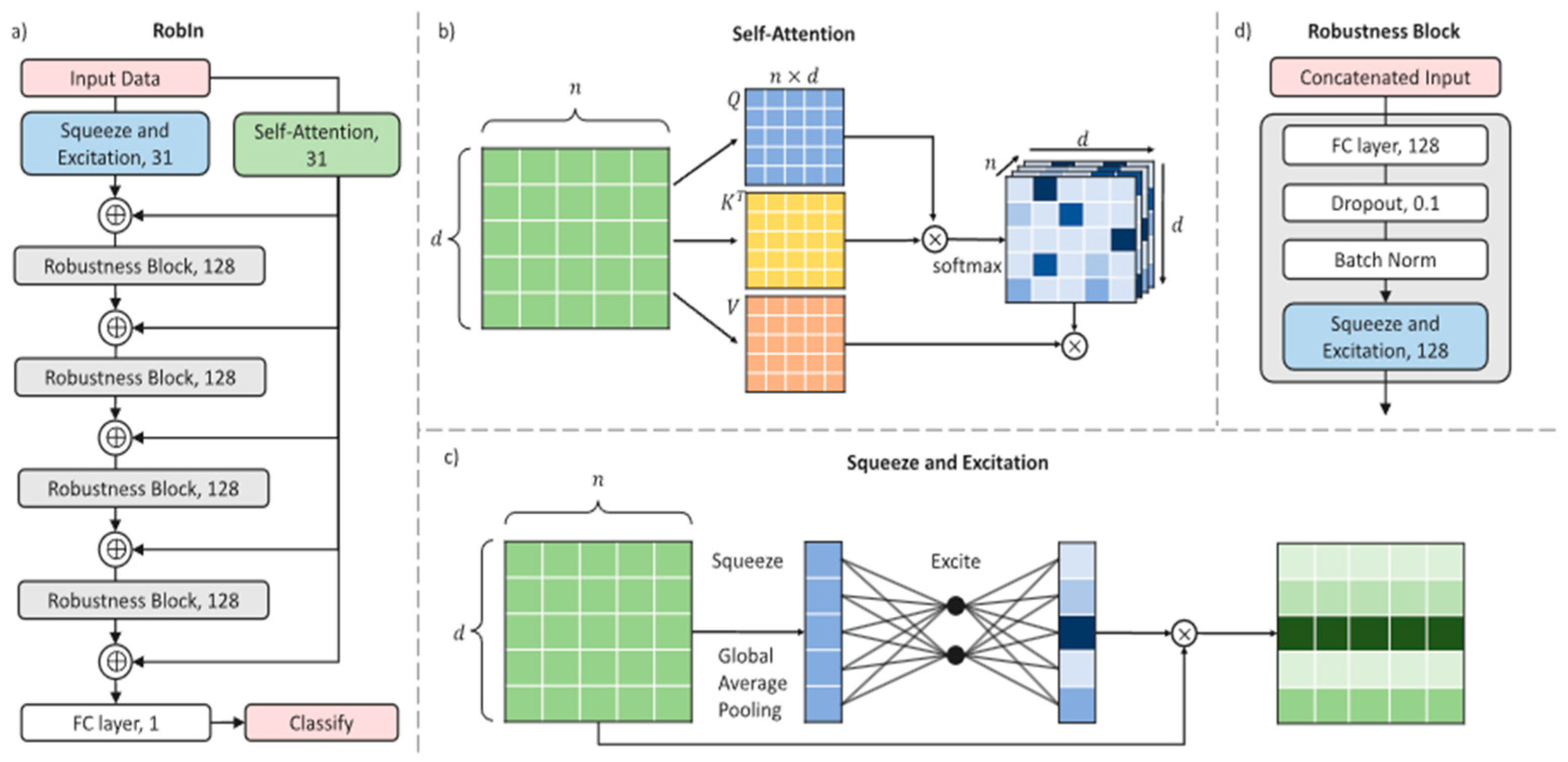 Healthcare | Free Full-Text | A Review of Machine Learning and Deep ...