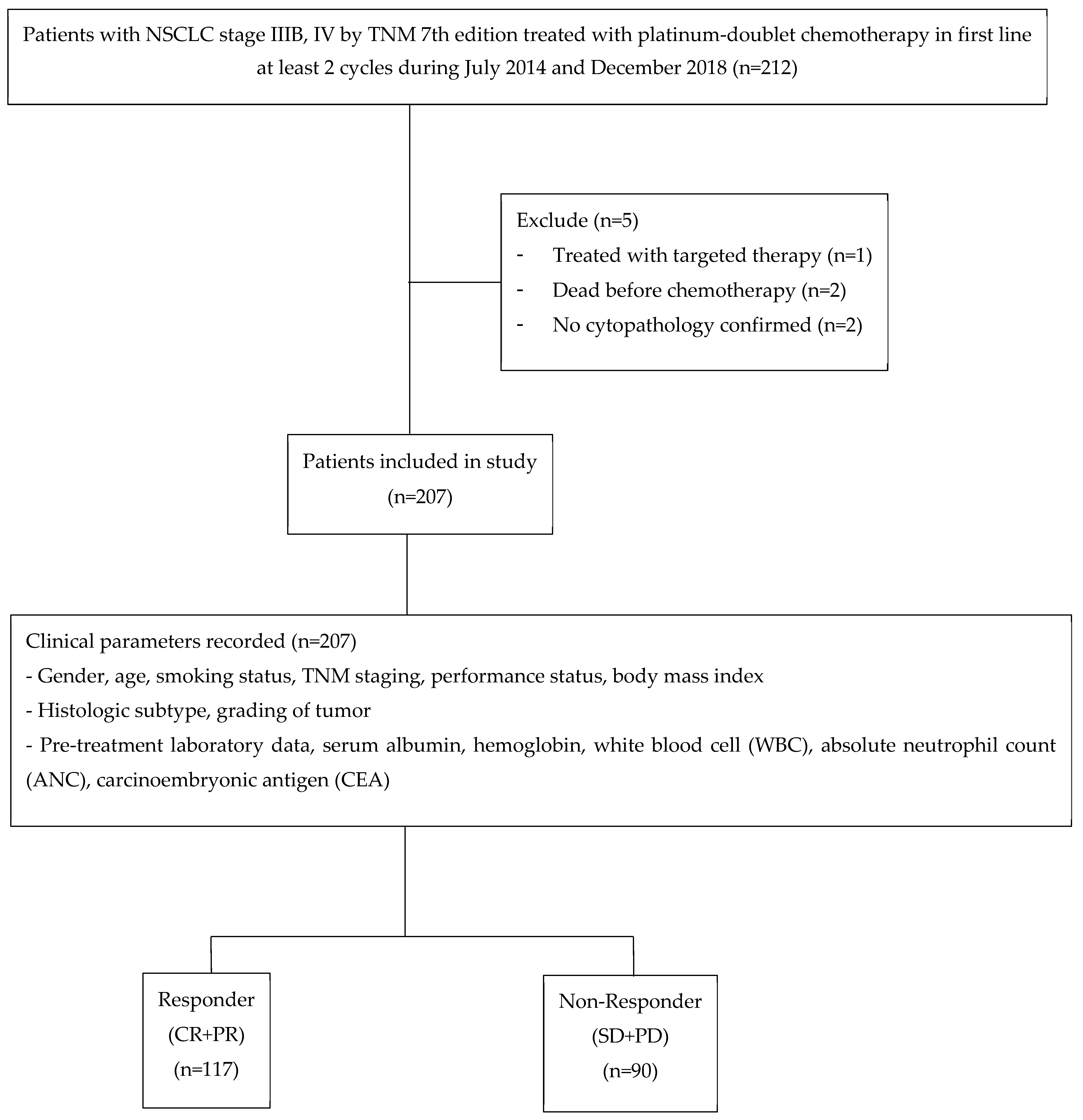 Healthcare 11 00293 g001