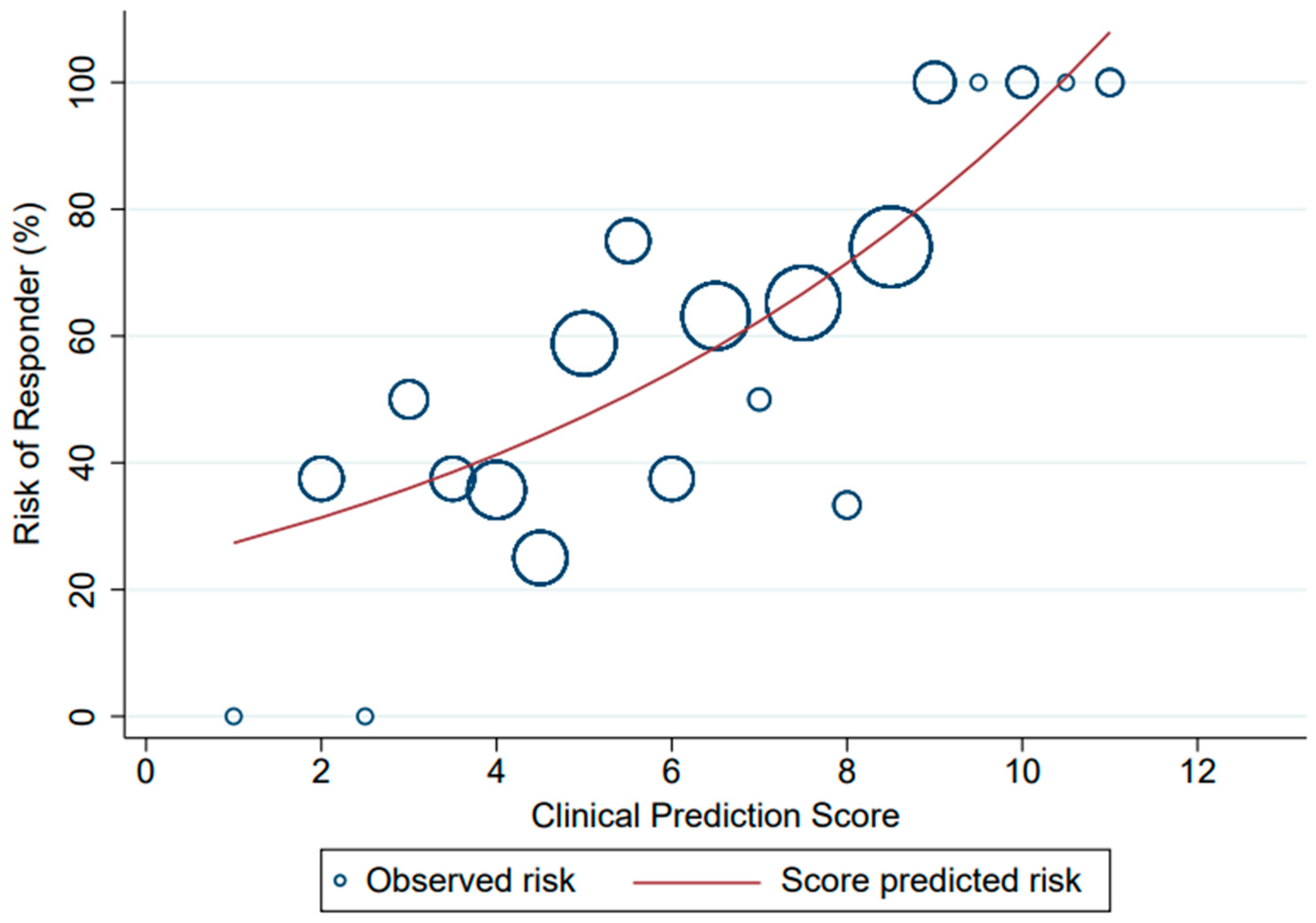 Healthcare 11 00293 g003