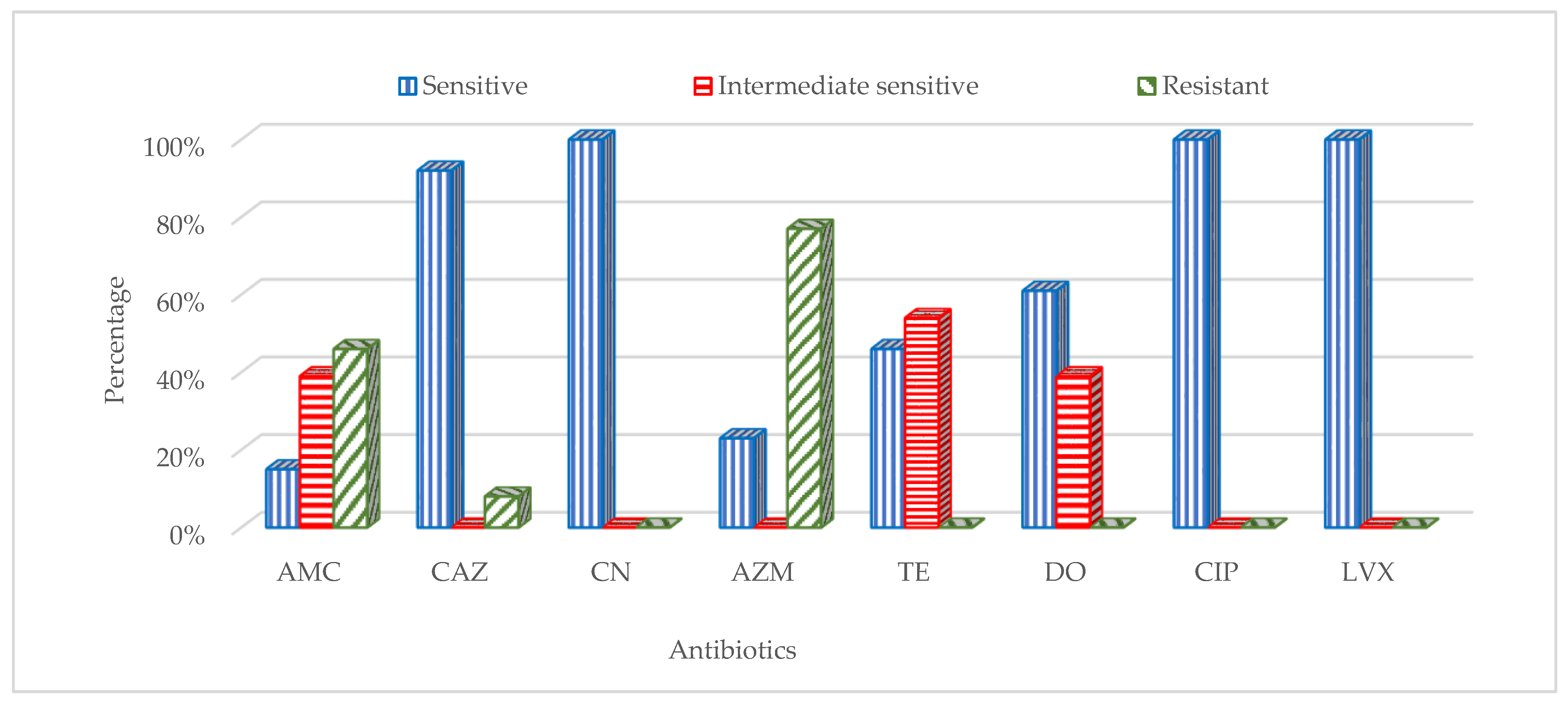 Healthcare 11 00299 g003 Healthcare 11 00299 g003