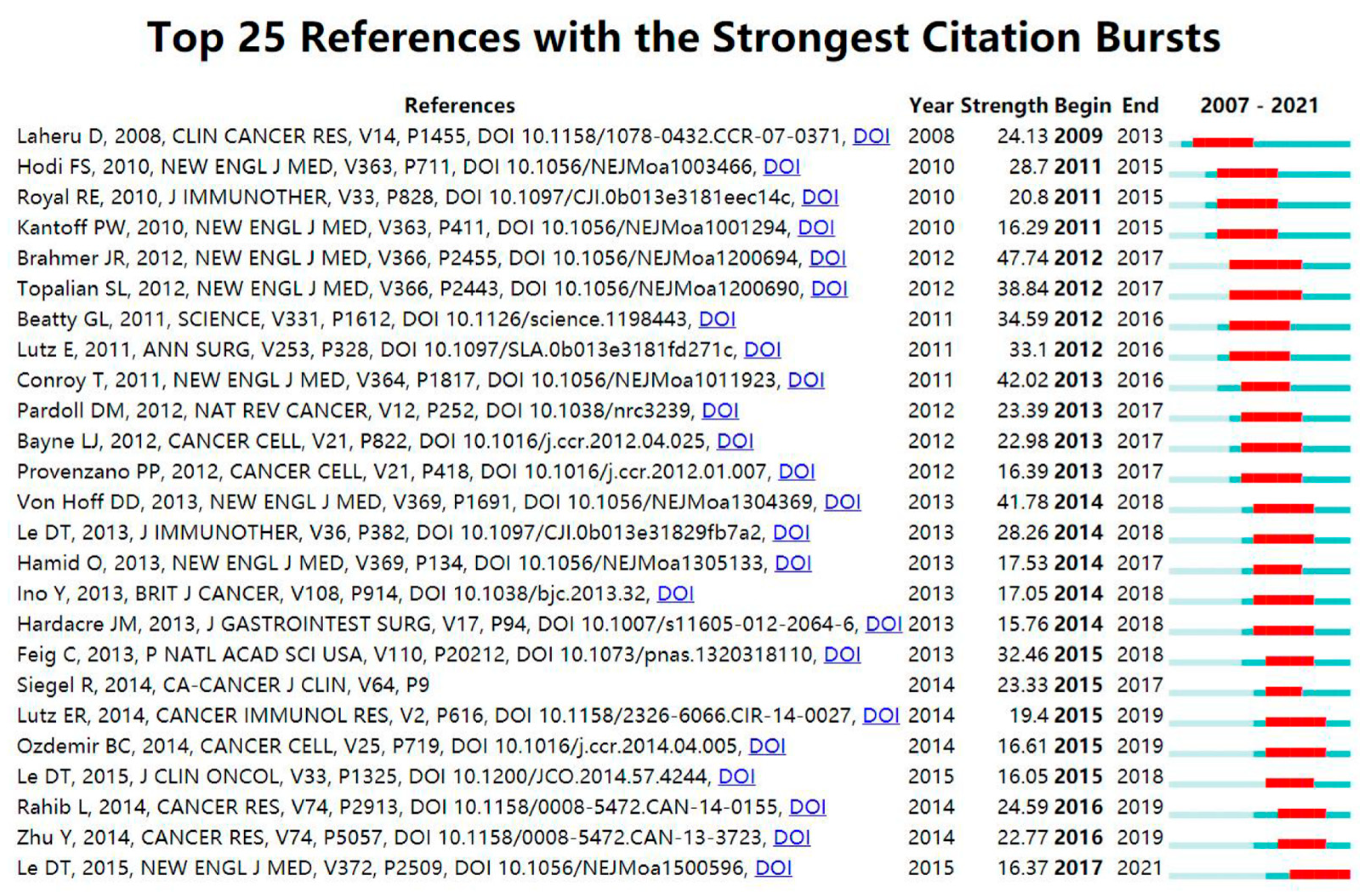 Healthcare 11 00304 g007 Healthcare 11 00304 g007