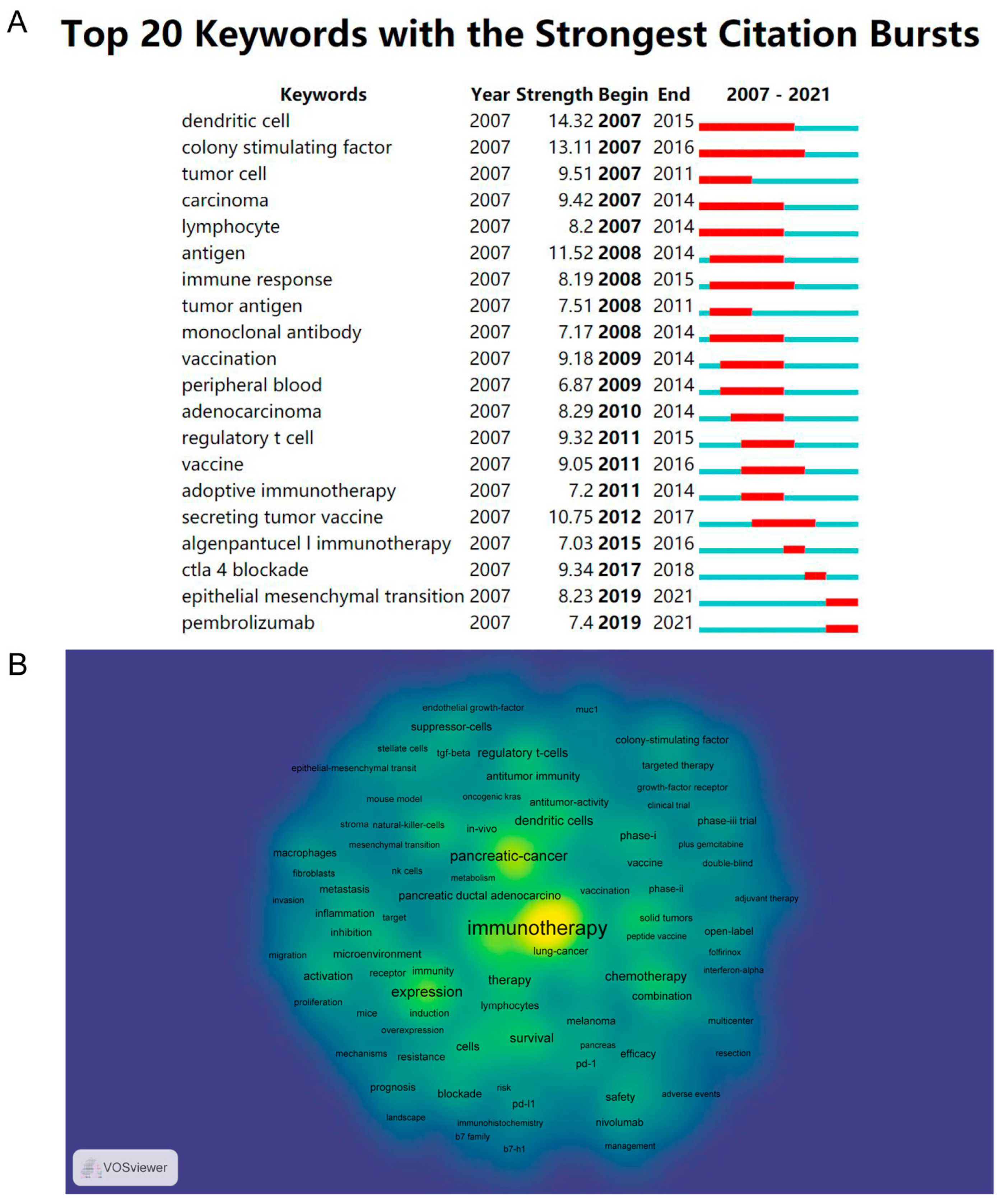 Healthcare 11 00304 g009 Healthcare 11 00304 g009